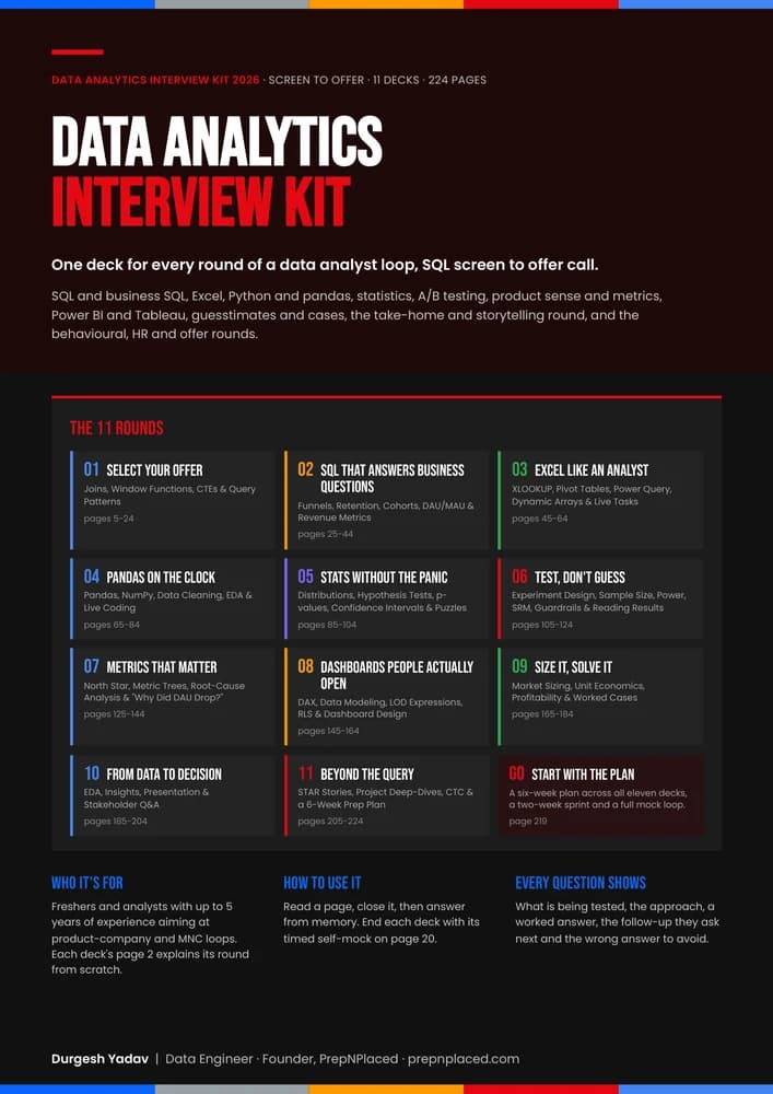 Data Analytics Interview Kit 2026, by Durgesh Yadav: the cover, with the eleven rounds