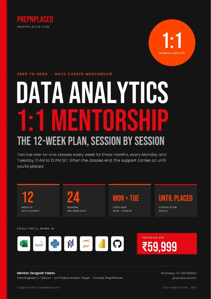 Data Analytics 1:1 Mentorship plan, page 1 of 14