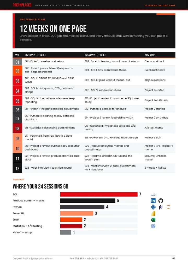 Data Analytics 1:1 Mentorship plan, page 3 of 14