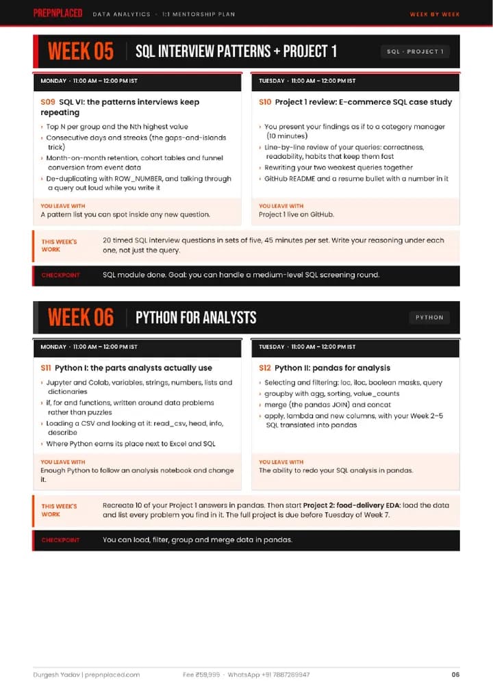 Data Analytics 1:1 Mentorship plan, page 6 of 14