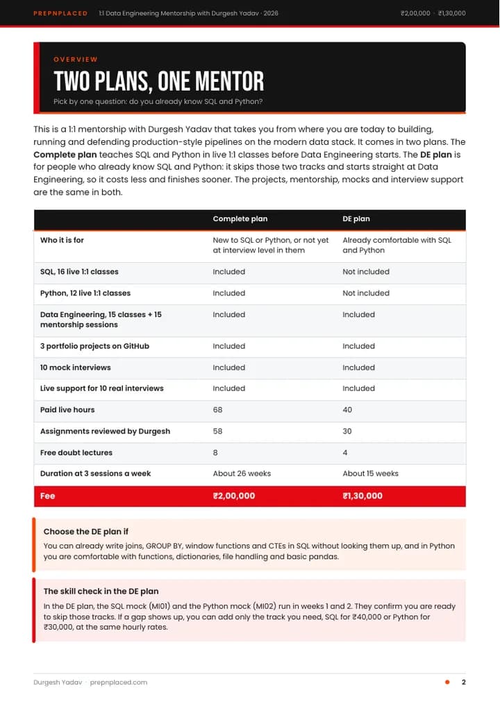Data Engineering 1:1 Mentorship plan, page 2 of 20