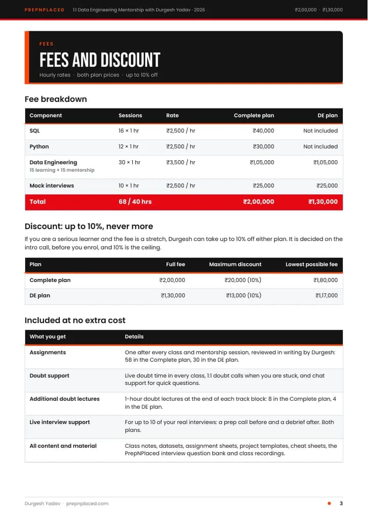 Data Engineering 1:1 Mentorship plan, page 3 of 20