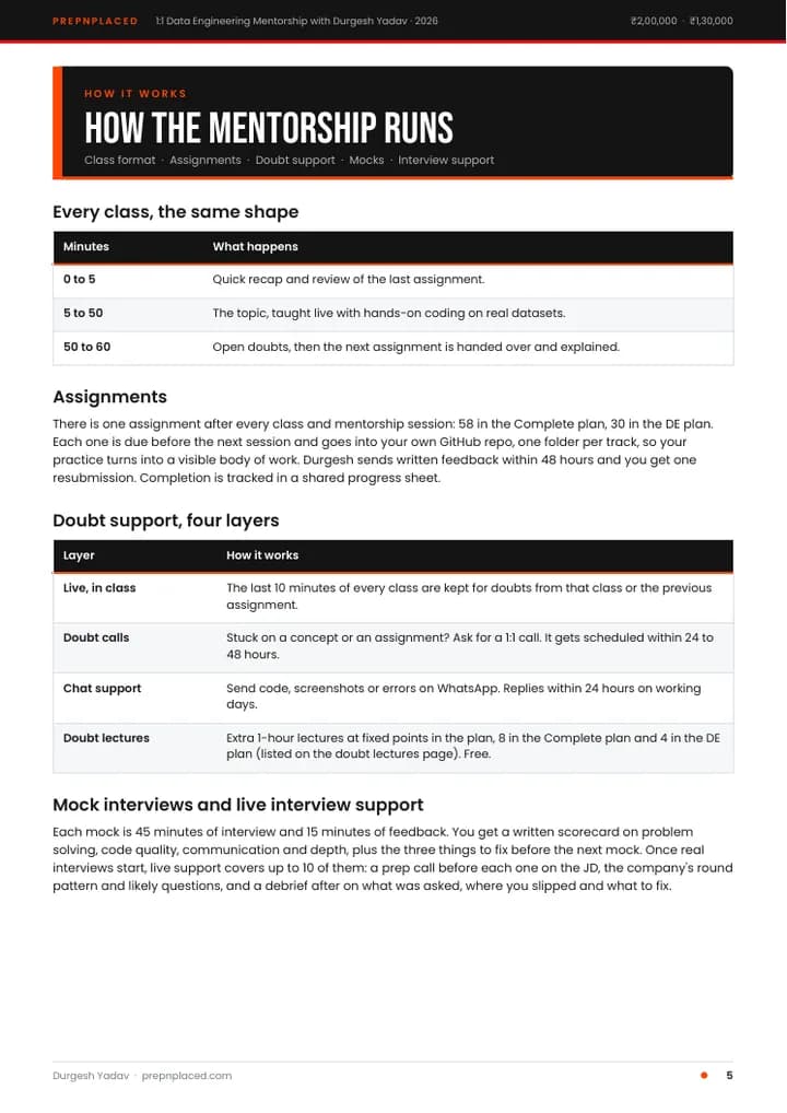 Data Engineering 1:1 Mentorship plan, page 5 of 20