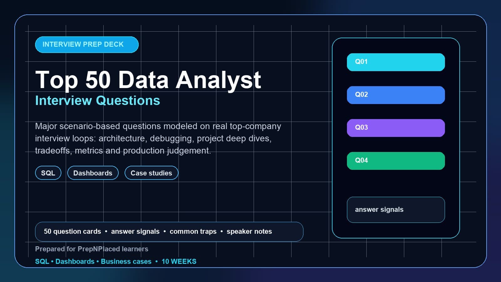 Data Analyst interview deck first-slide preview