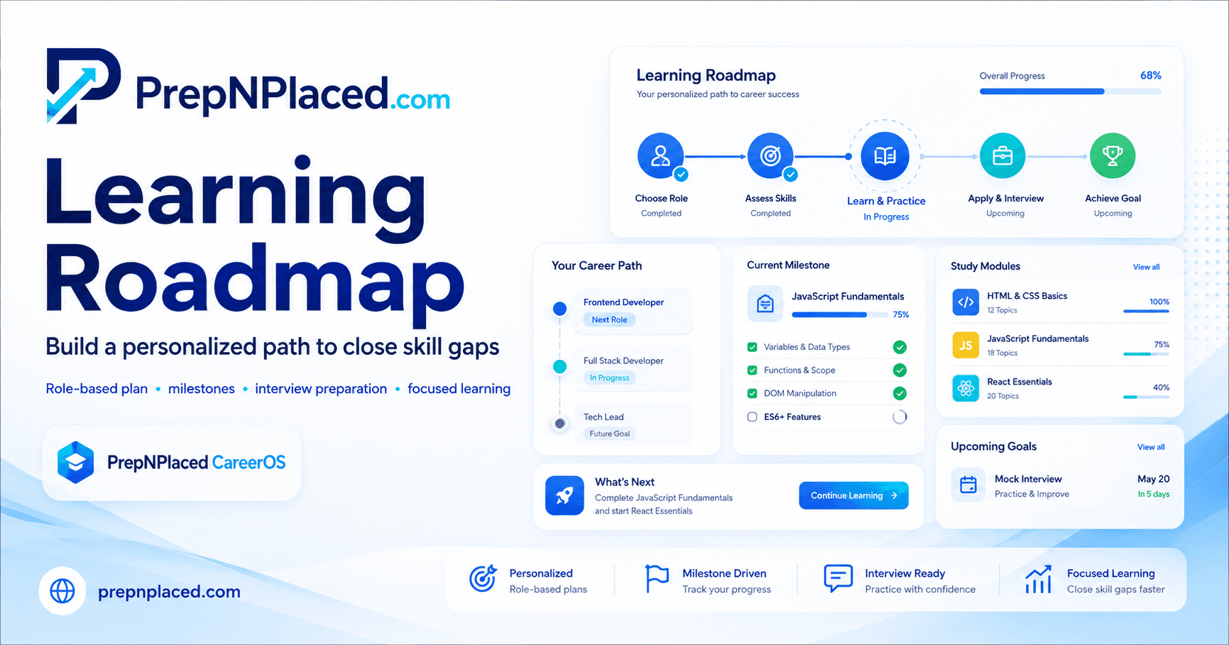 Career Roadmap Hub preview