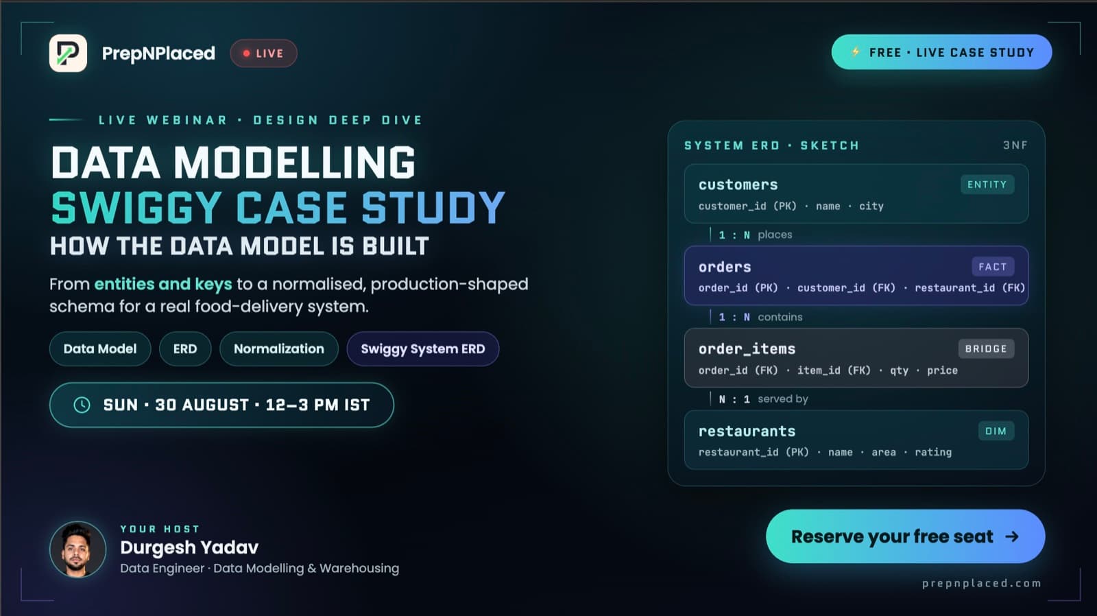 Data Modelling — PrepNPlaced live webinar