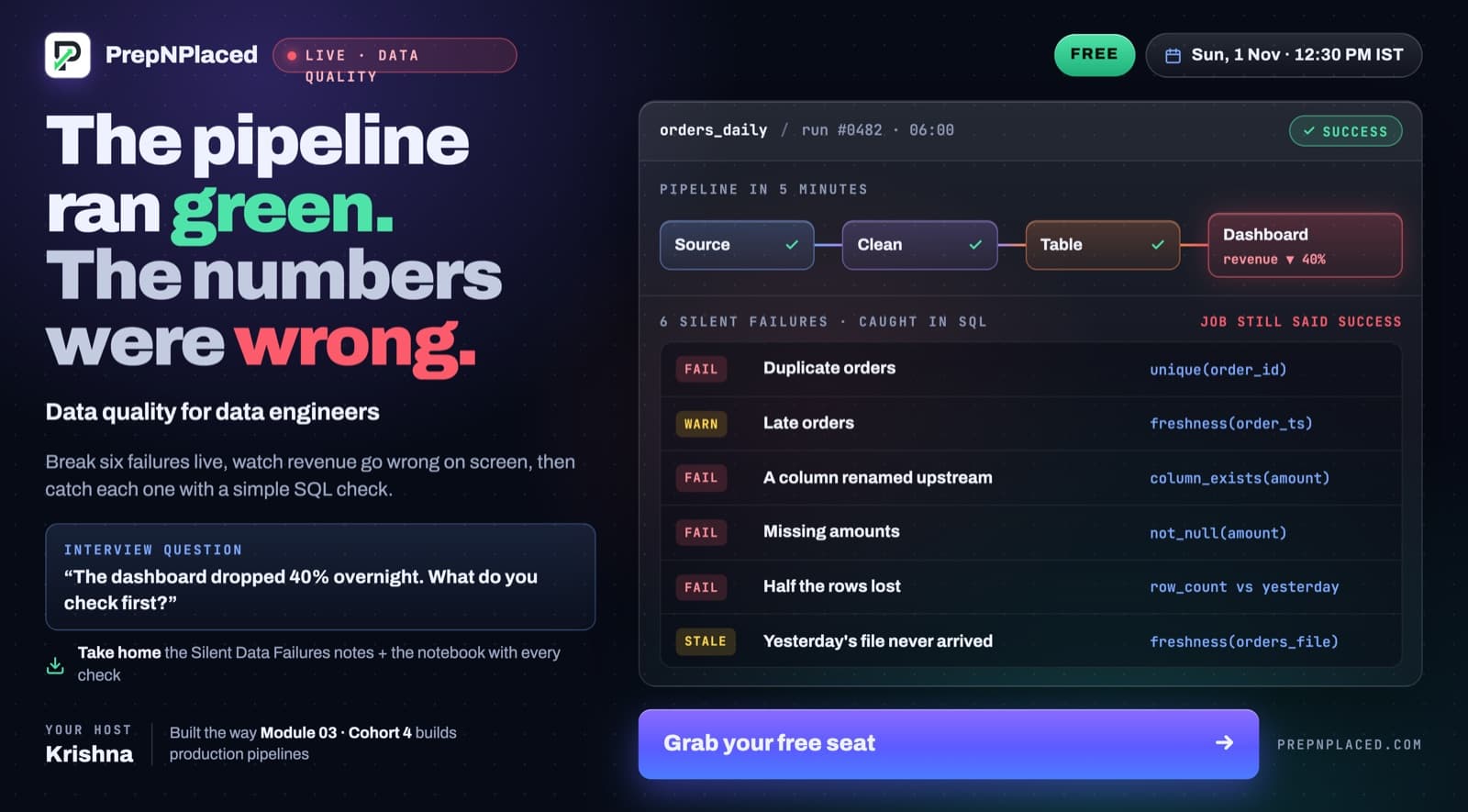 The Pipeline Ran Green, the Numbers Were Wrong — PrepNPlaced live webinar