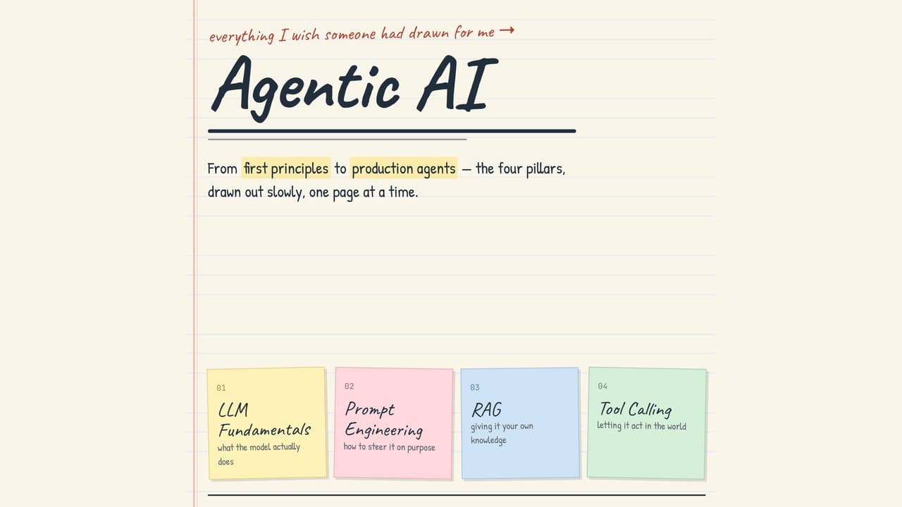 LLMs & Agentic AI for Data Engineering — module