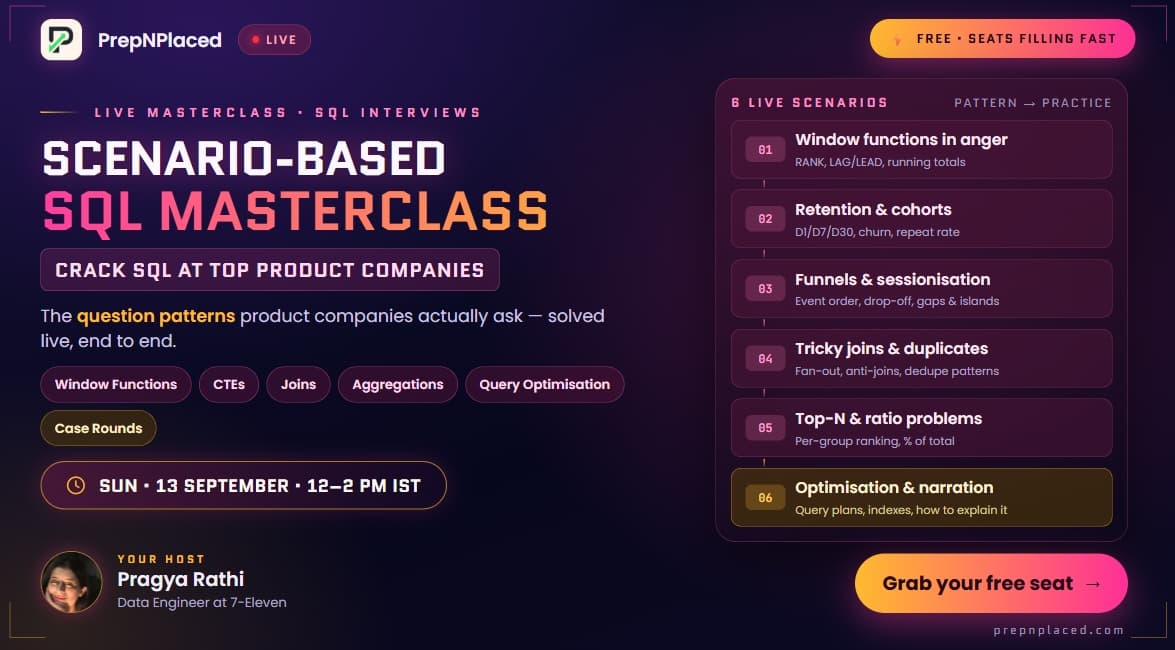 Scenario-Based SQL Masterclass — module