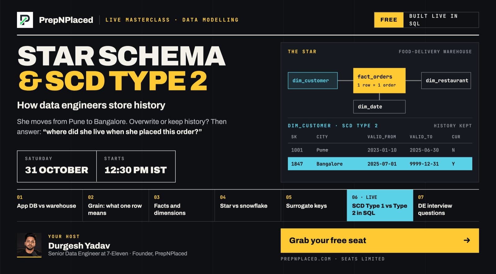Star Schema & SCD Type 2 — PrepNPlaced live webinar