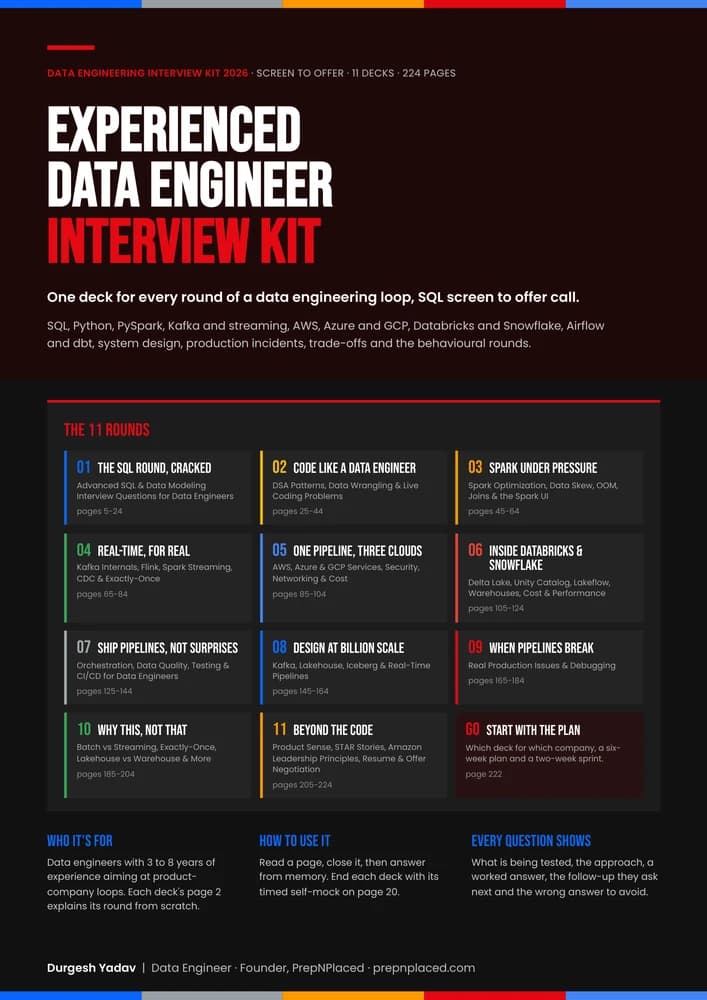 Experienced Data Engineering Interview Kit 2026, by Durgesh Yadav: the cover, with the eleven rounds