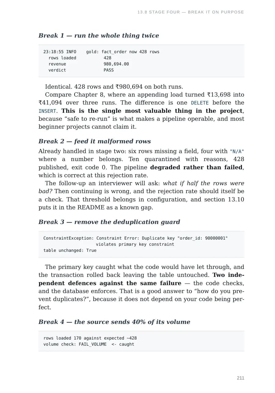 Data Engineering: From Zero to Production & Interview Ready, page 211: The portfolio project, broken on purpose. What actually happened.