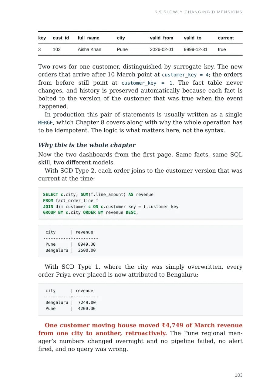 Data Engineering: From Zero to Production & Interview Ready, page 103: Two correct dashboards, two different answers. Which one finance should read.