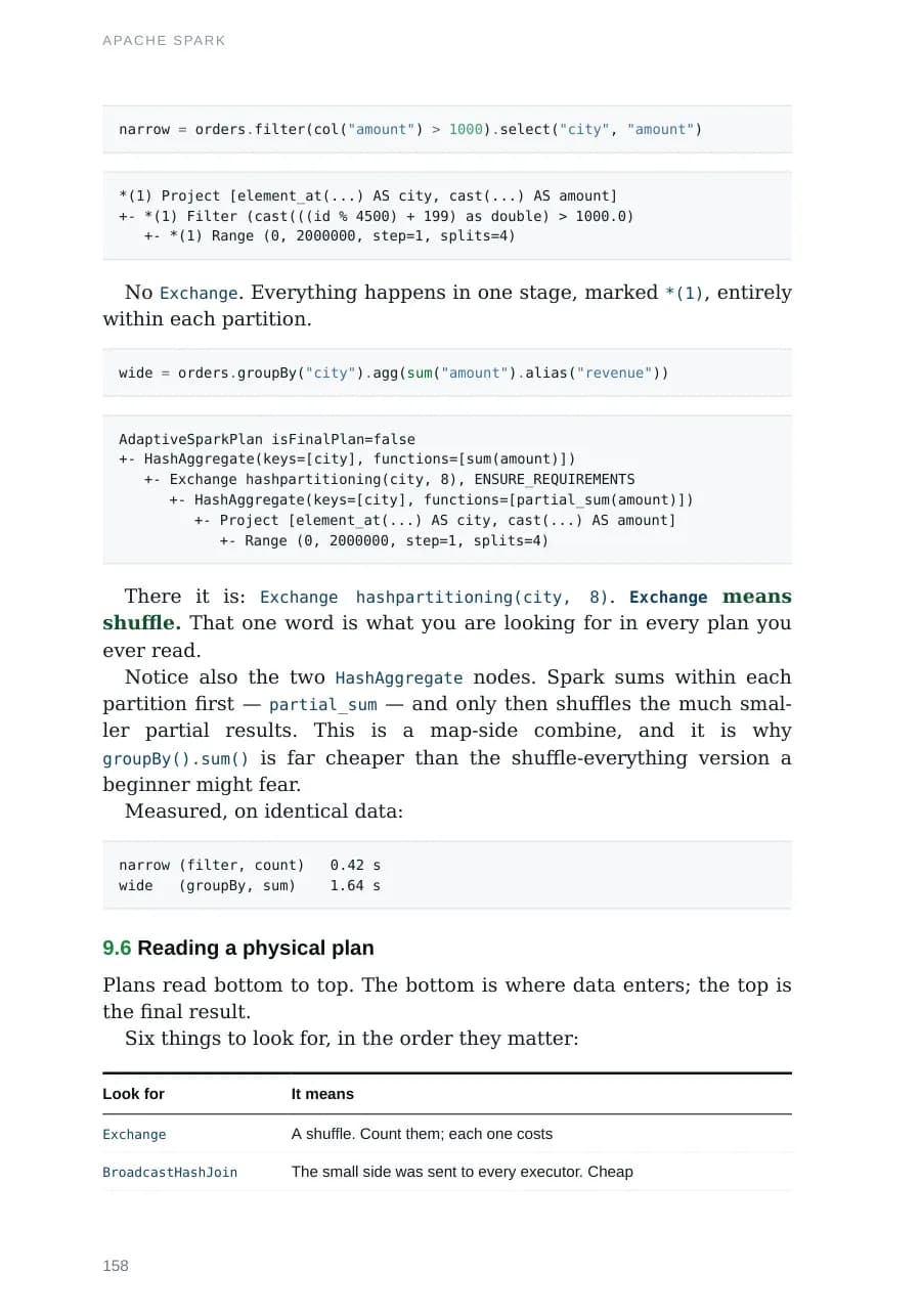 Data Engineering: From Zero to Production & Interview Ready, page 158: A real physical plan, and the one word to look for in every plan you read.