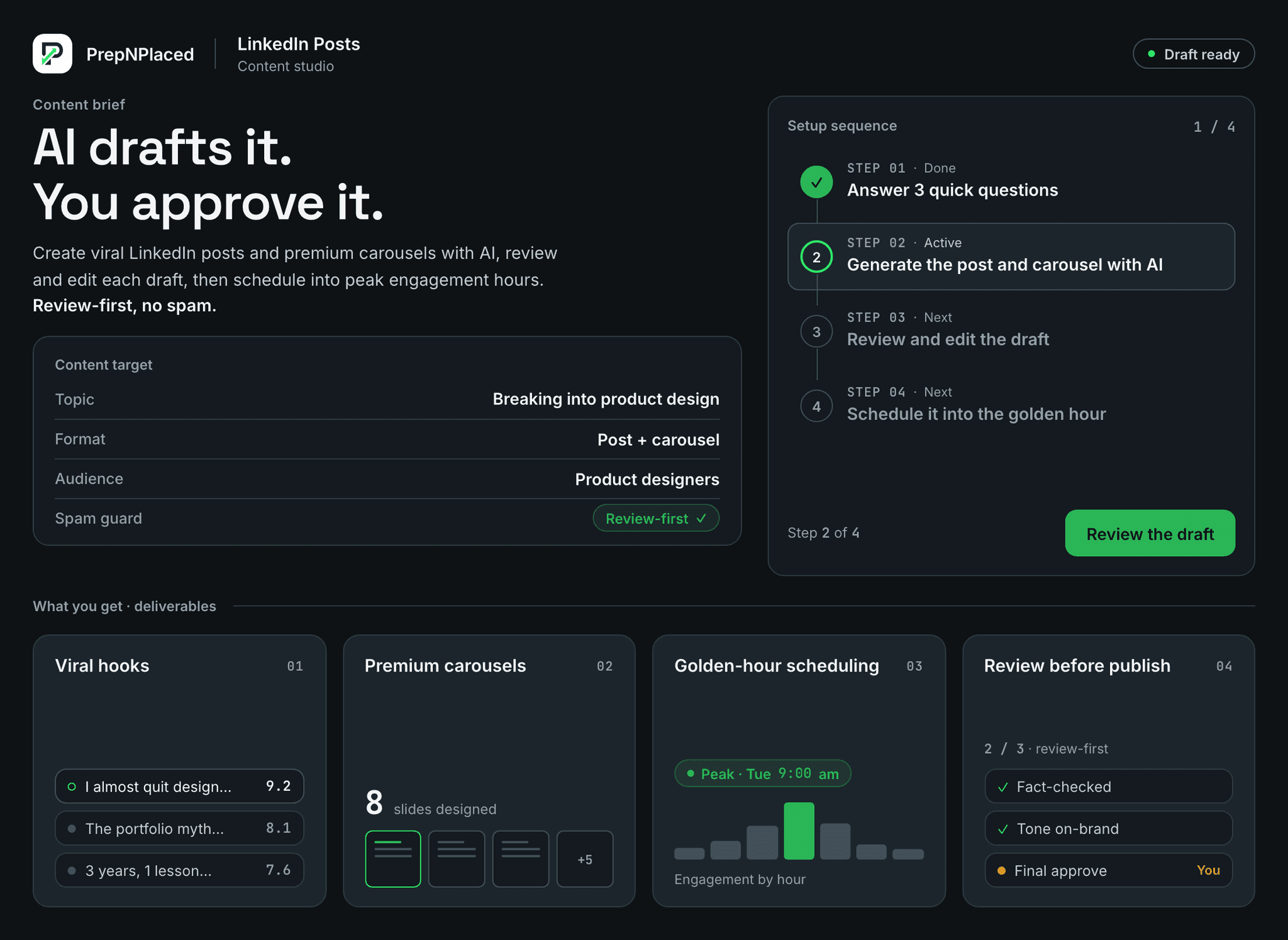 PrepNPlaced LinkedIn Posts studio showing AI viral hooks, premium carousels, golden-hour scheduling, and review-first publishing