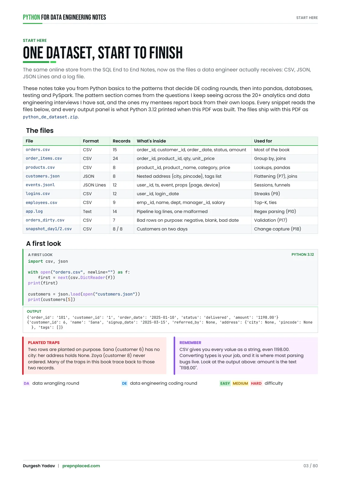 Page 3 of Python for Data Engineering — End to End Notes