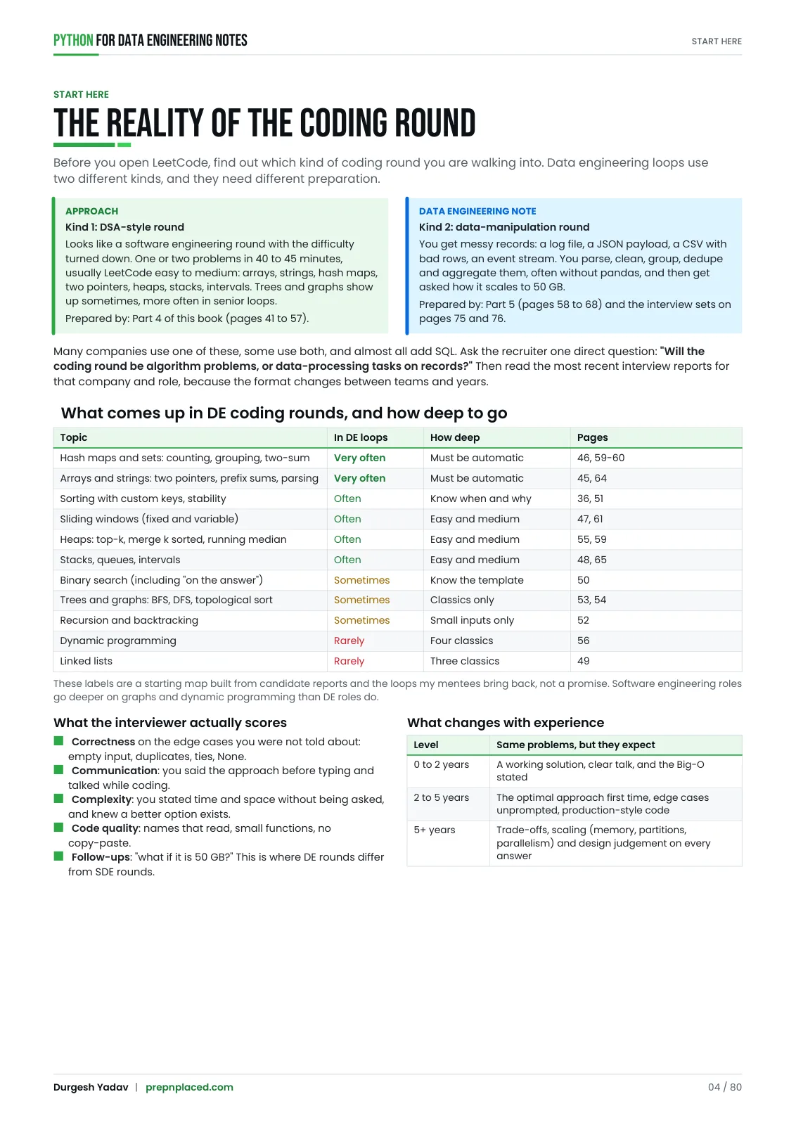 Page 4 of Python for Data Engineering — End to End Notes