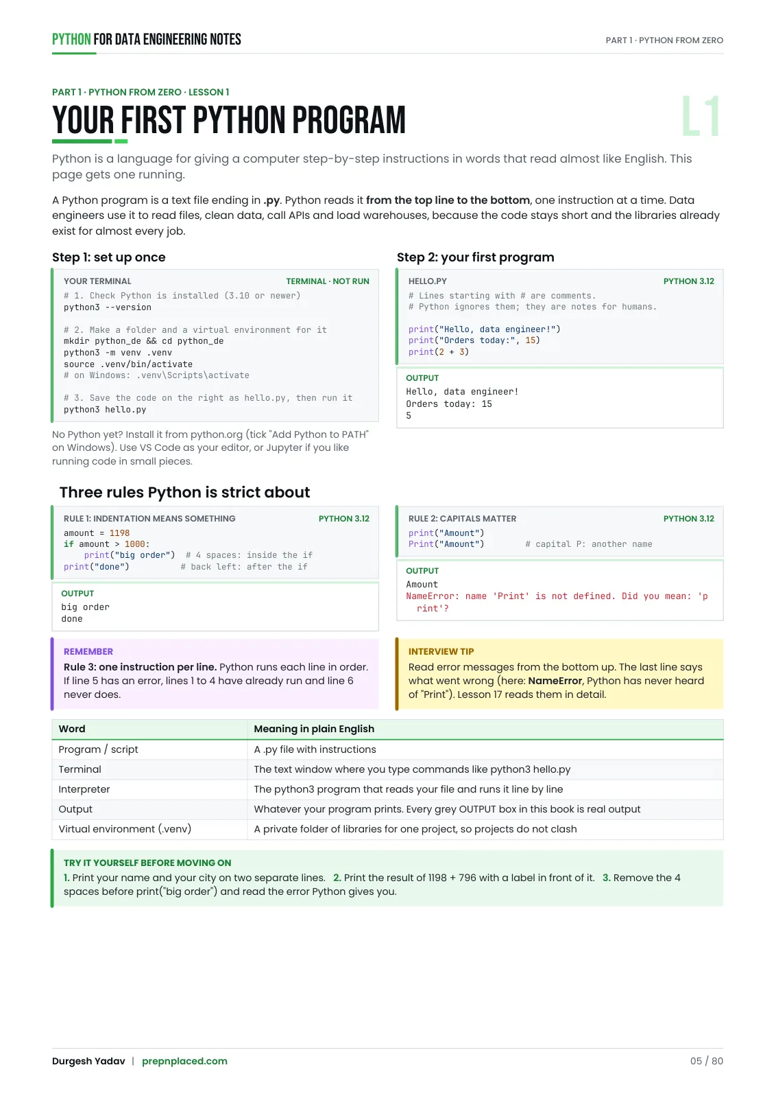 Page 5 of Python for Data Engineering — End to End Notes