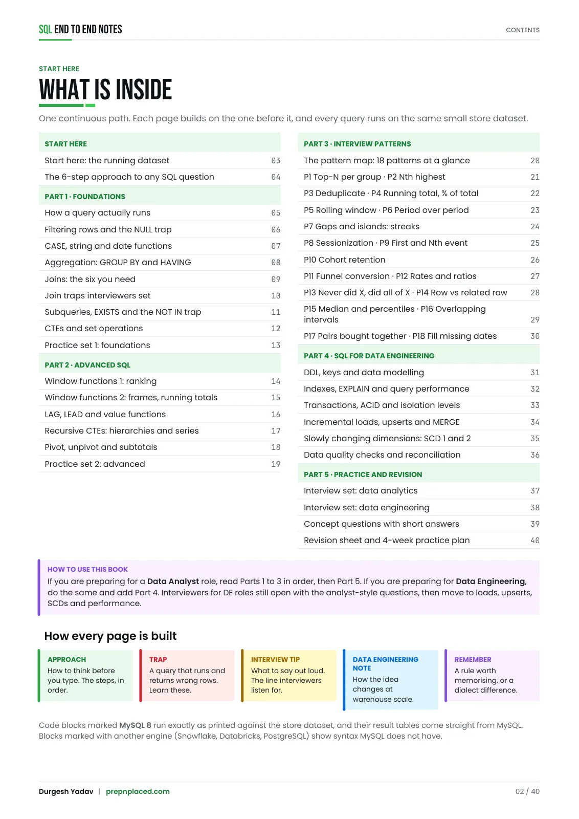 Page 2 of SQL — End to End Notes