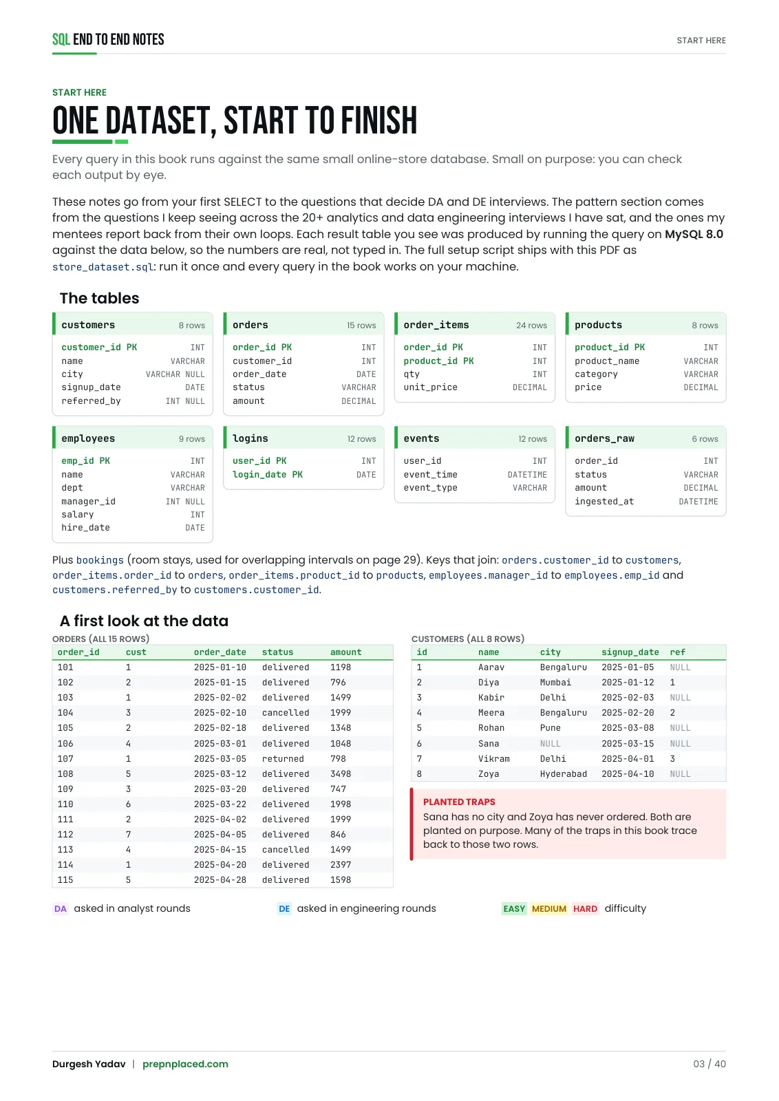 Page 3 of SQL — End to End Notes