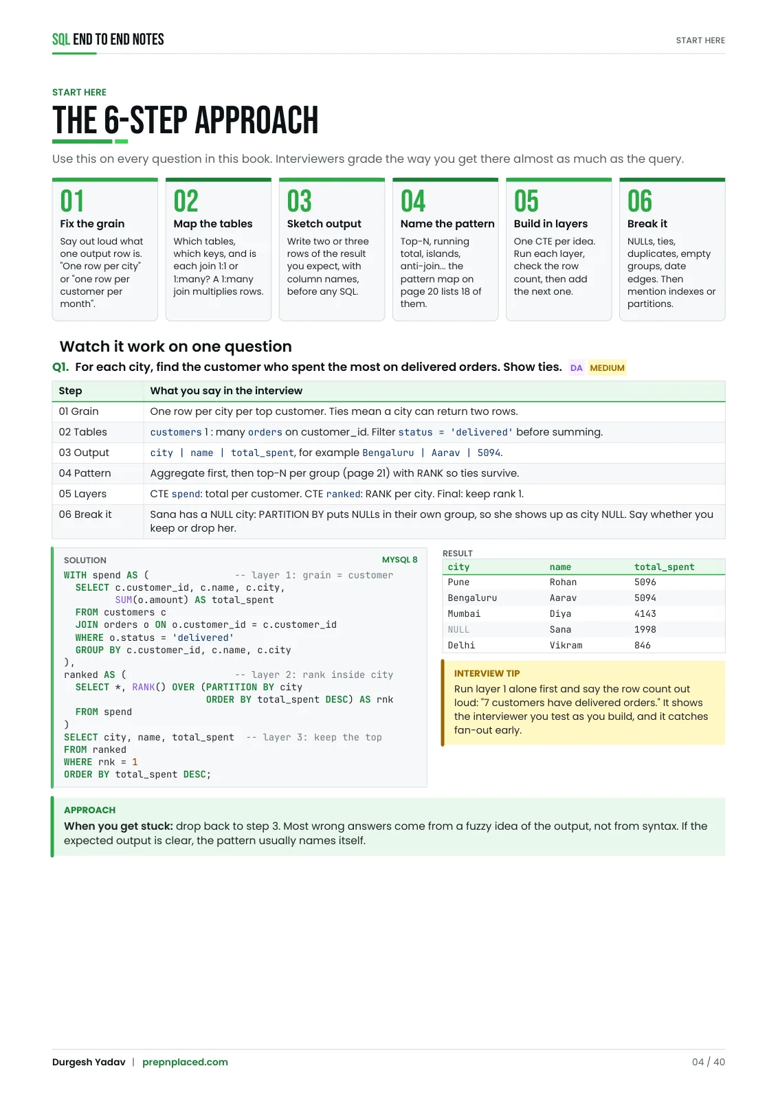 Page 4 of SQL — End to End Notes