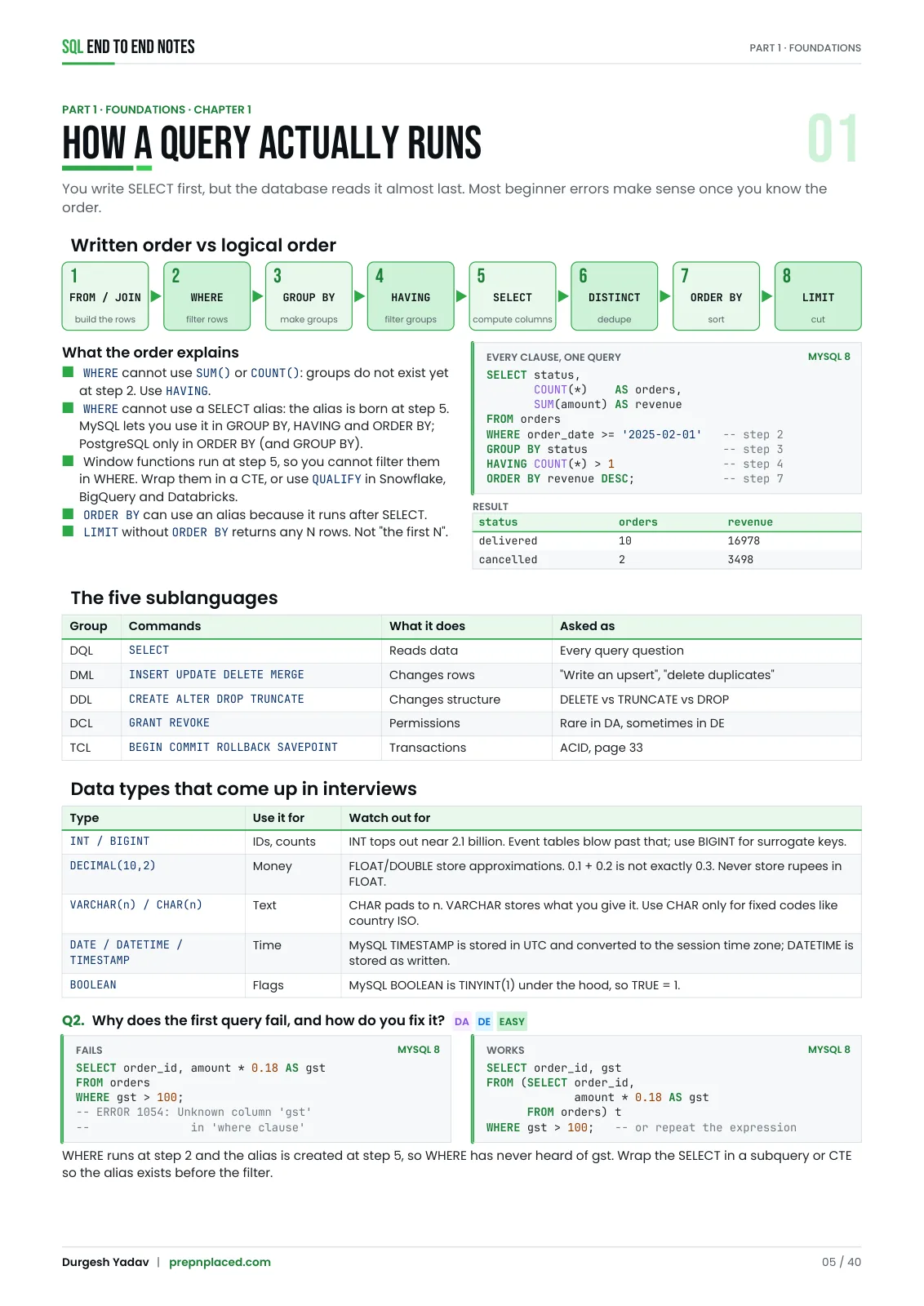 Page 5 of SQL — End to End Notes