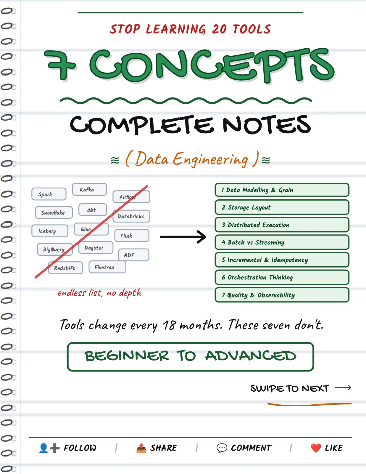 First page of 7 Data Engineering Concepts — Complete Notes