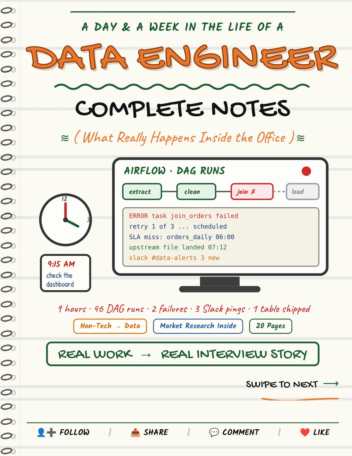 First page of A Day in the Life of a Data Engineer — Complete Notes