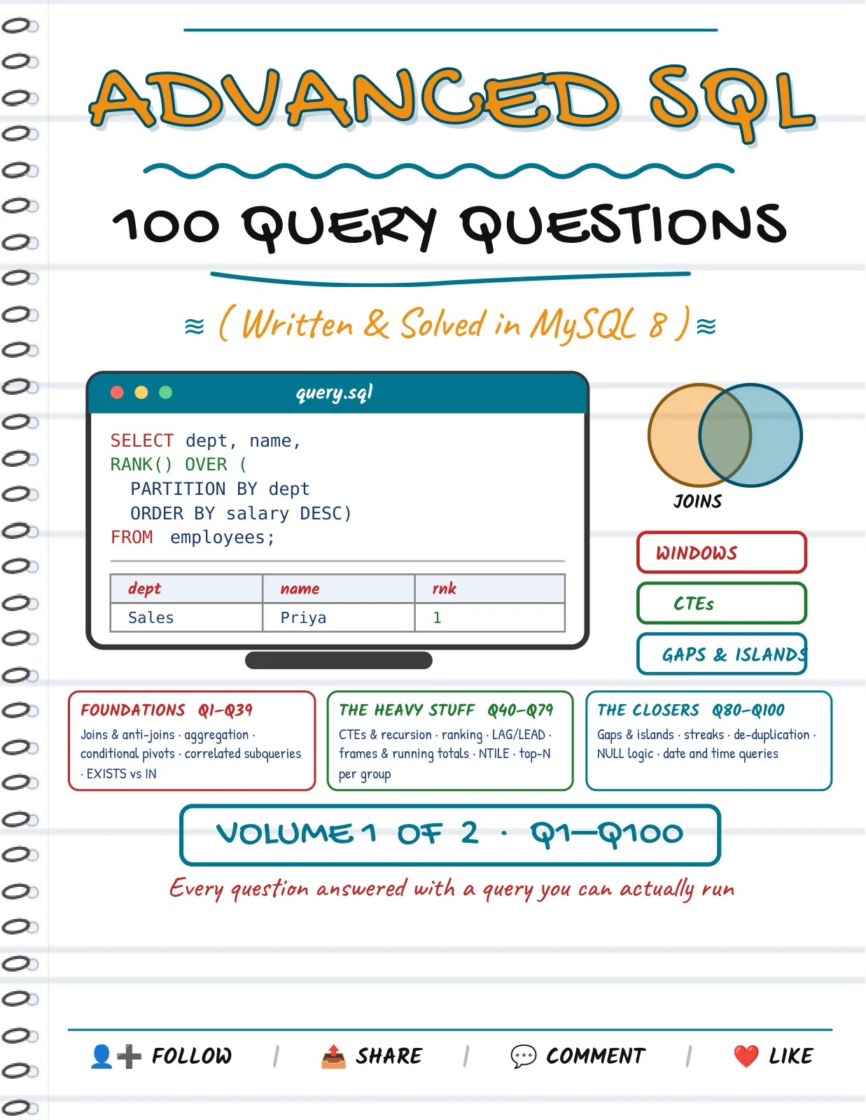 First page of Advanced SQL — 100 Query Questions (Vol 1)