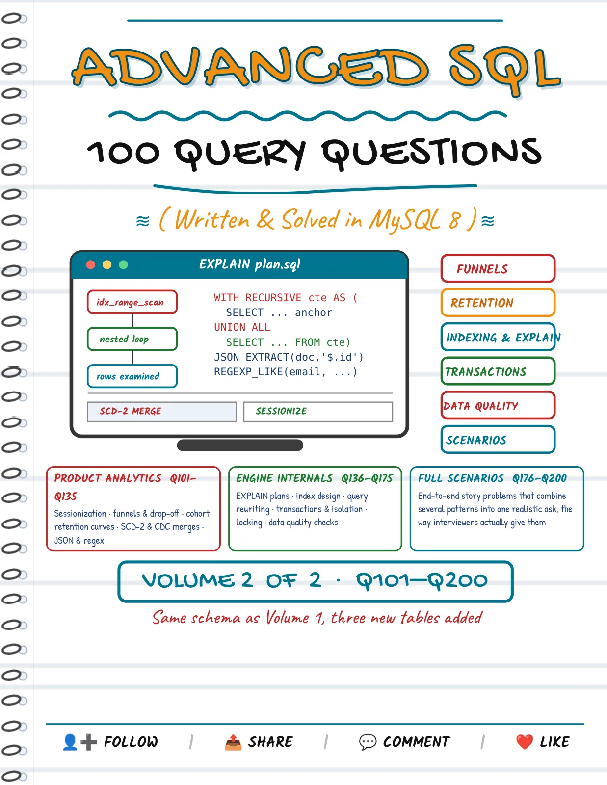 First page of Advanced SQL — 100 Query Questions (Vol 2)