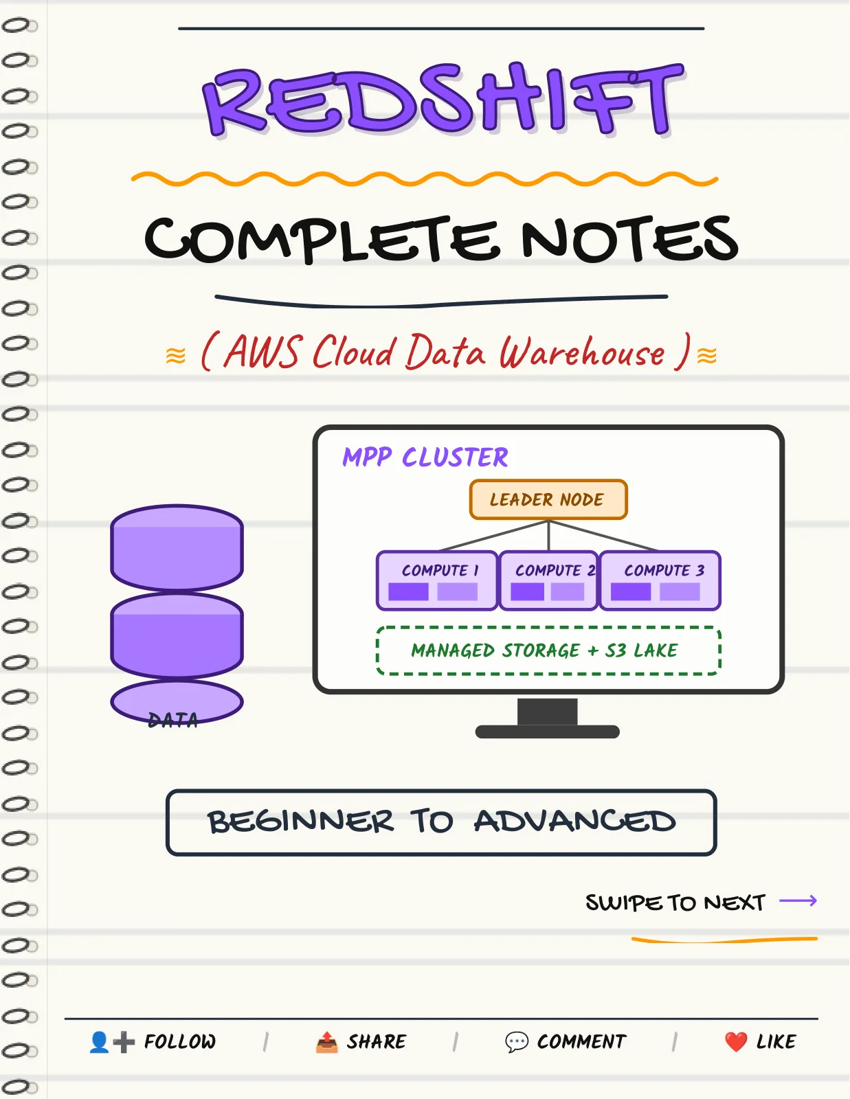 First page of Amazon Redshift — Complete Notes
