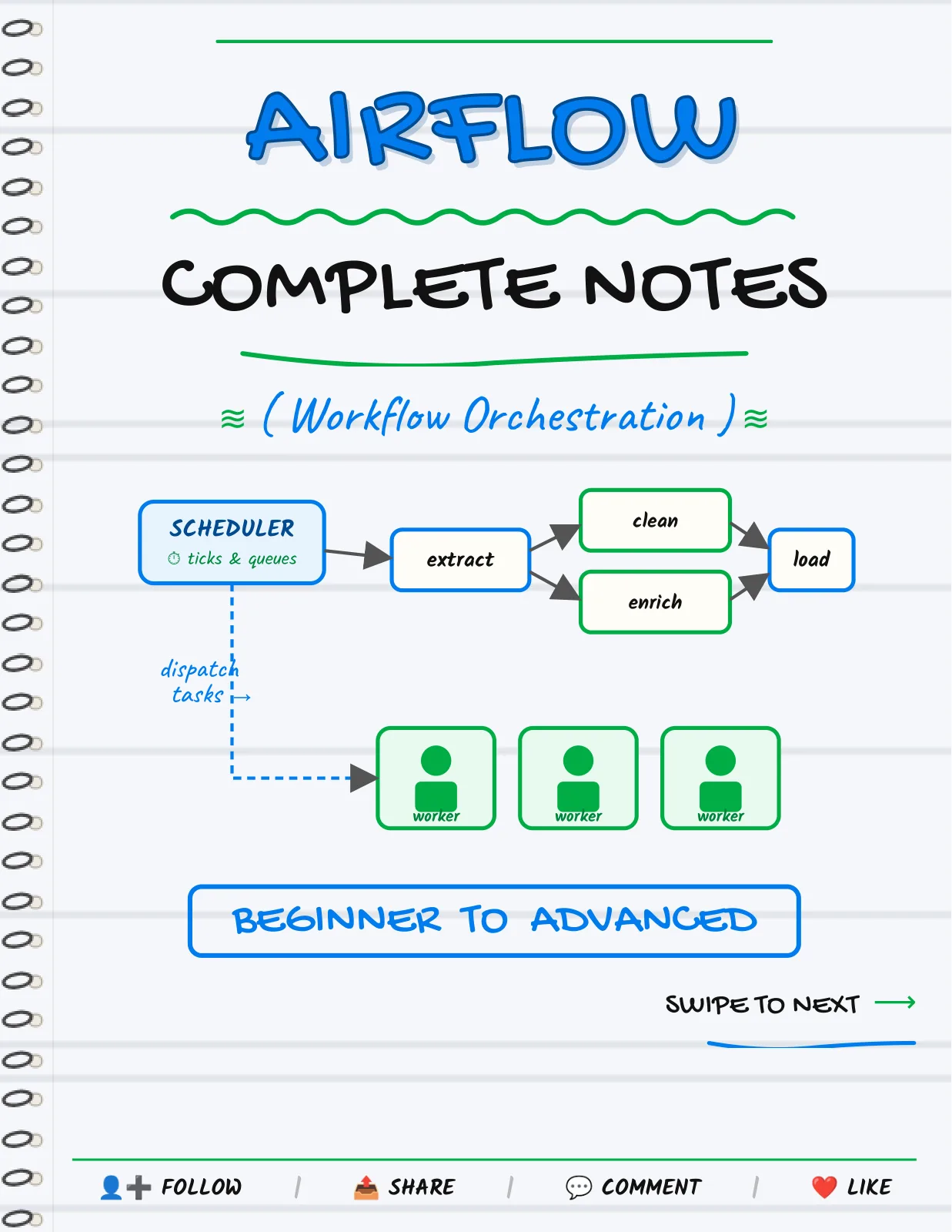 First page of Apache Airflow — Complete Notes