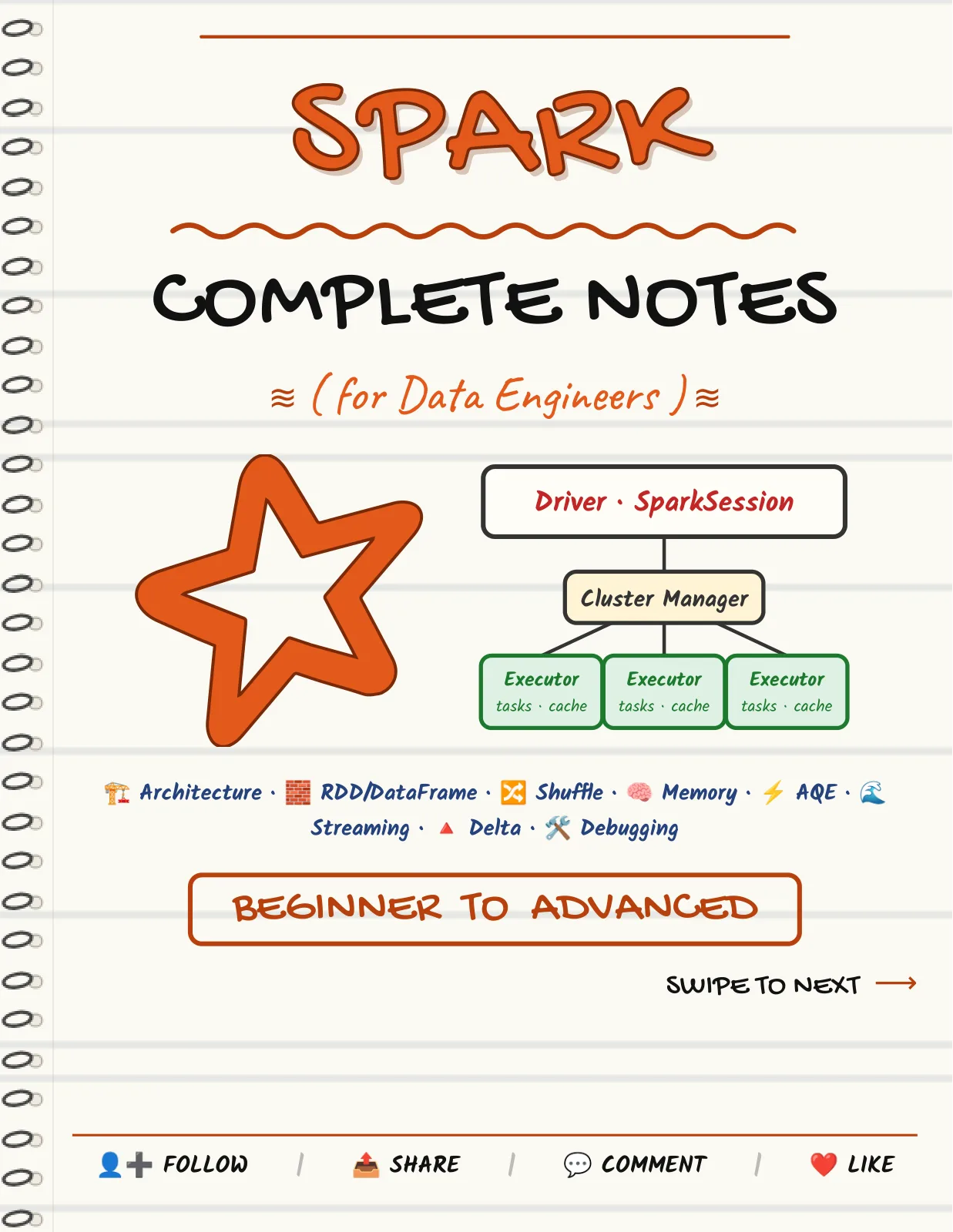 First page of Apache Spark — Complete Notes