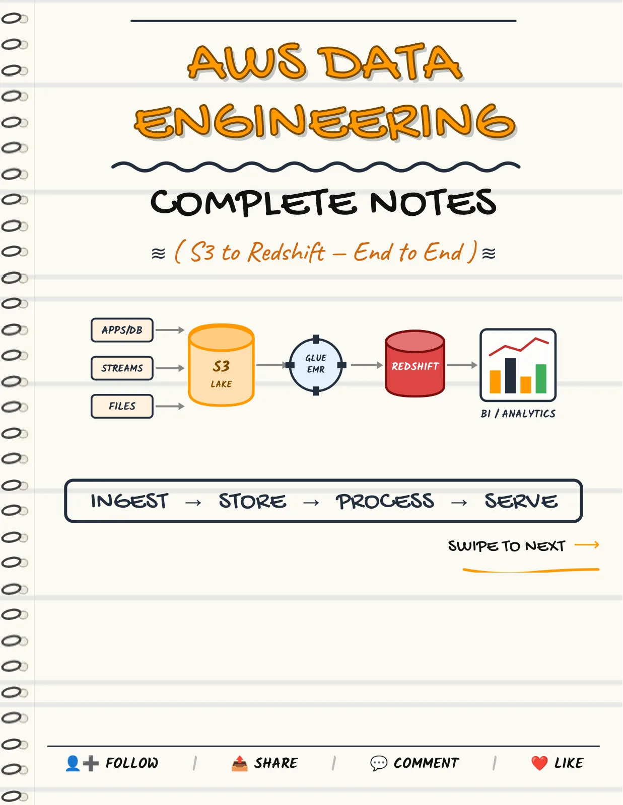 First page of AWS Data Engineering — Complete Notes