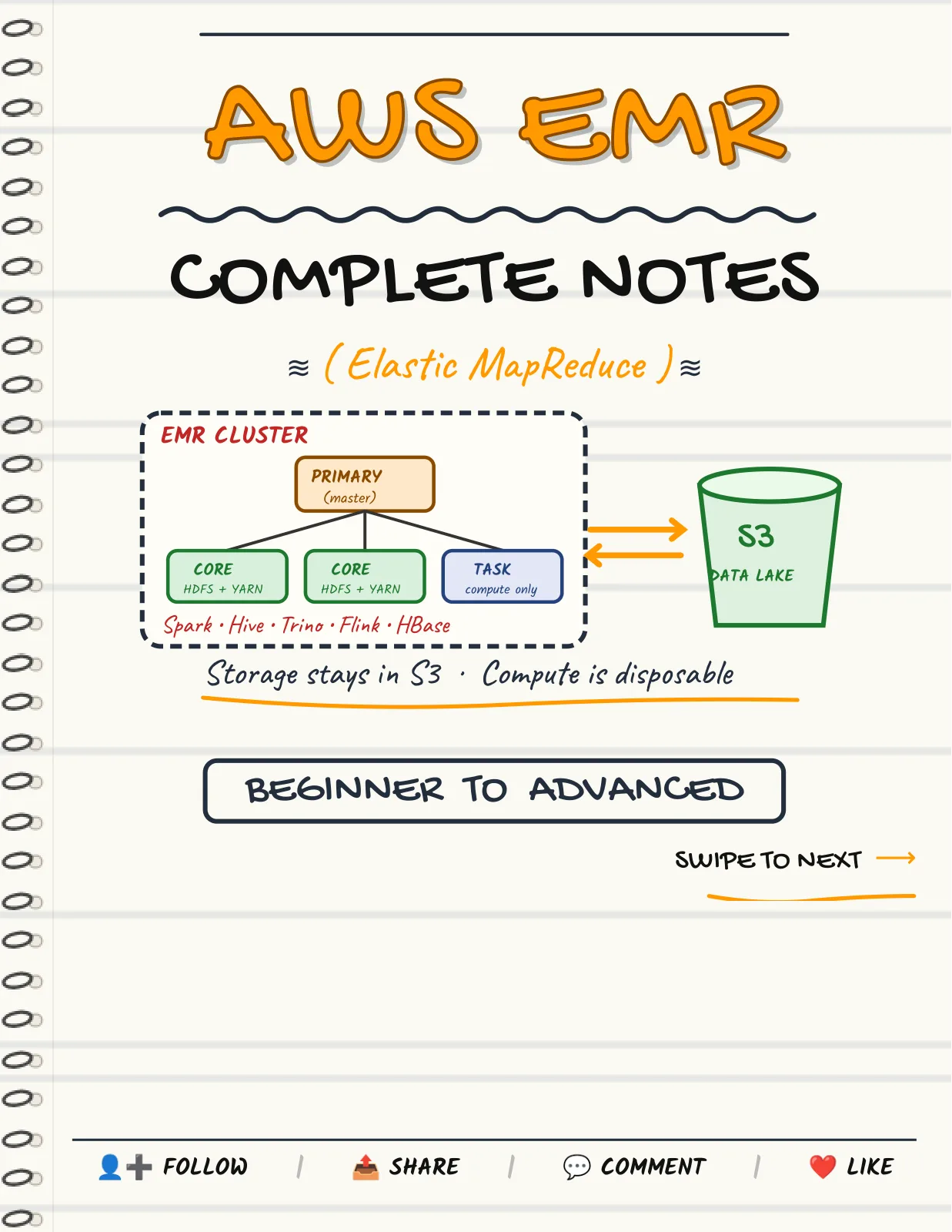 First page of AWS EMR — Complete Notes