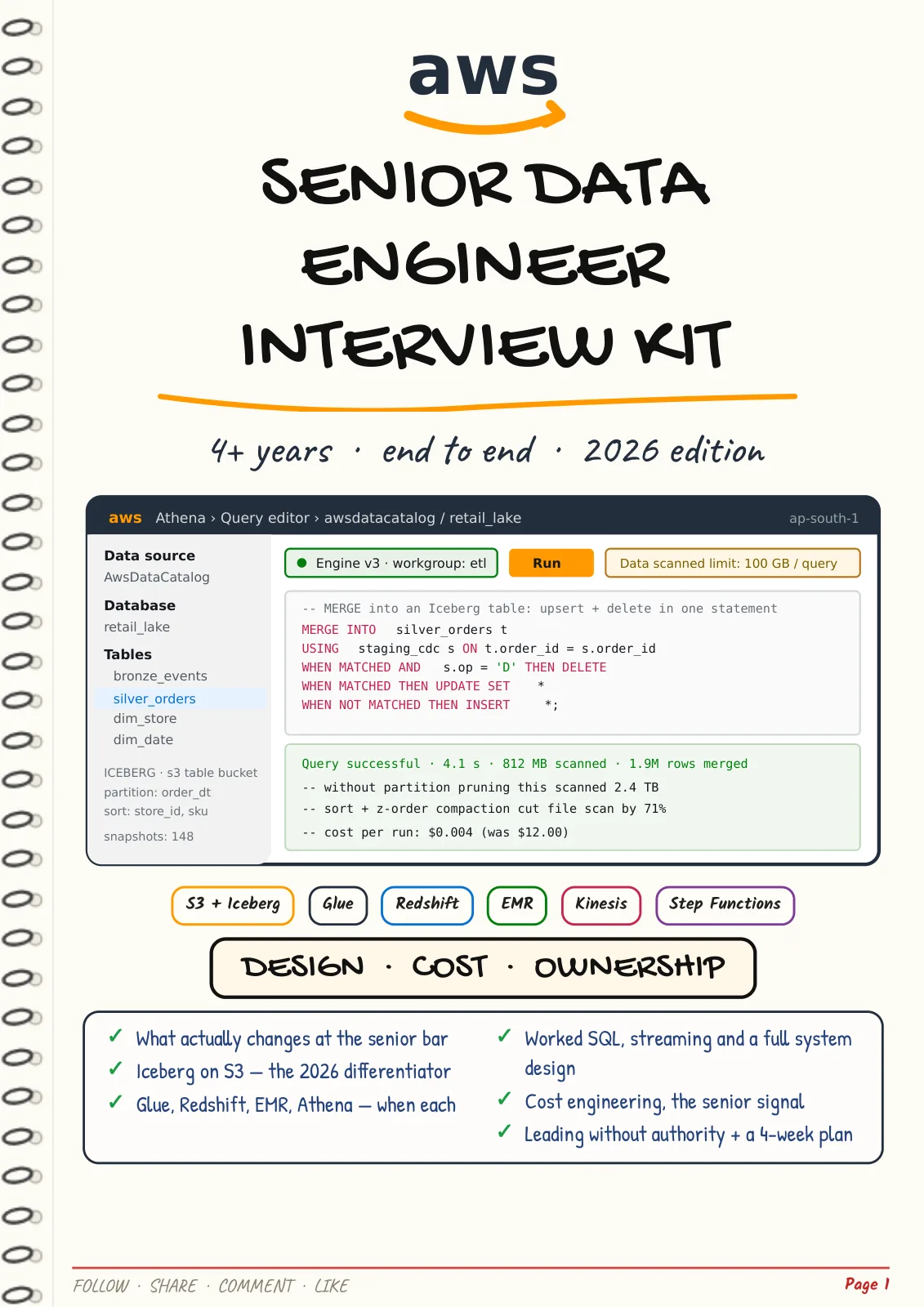 First page of AWS Senior Data Engineer — Interview Kit 2026