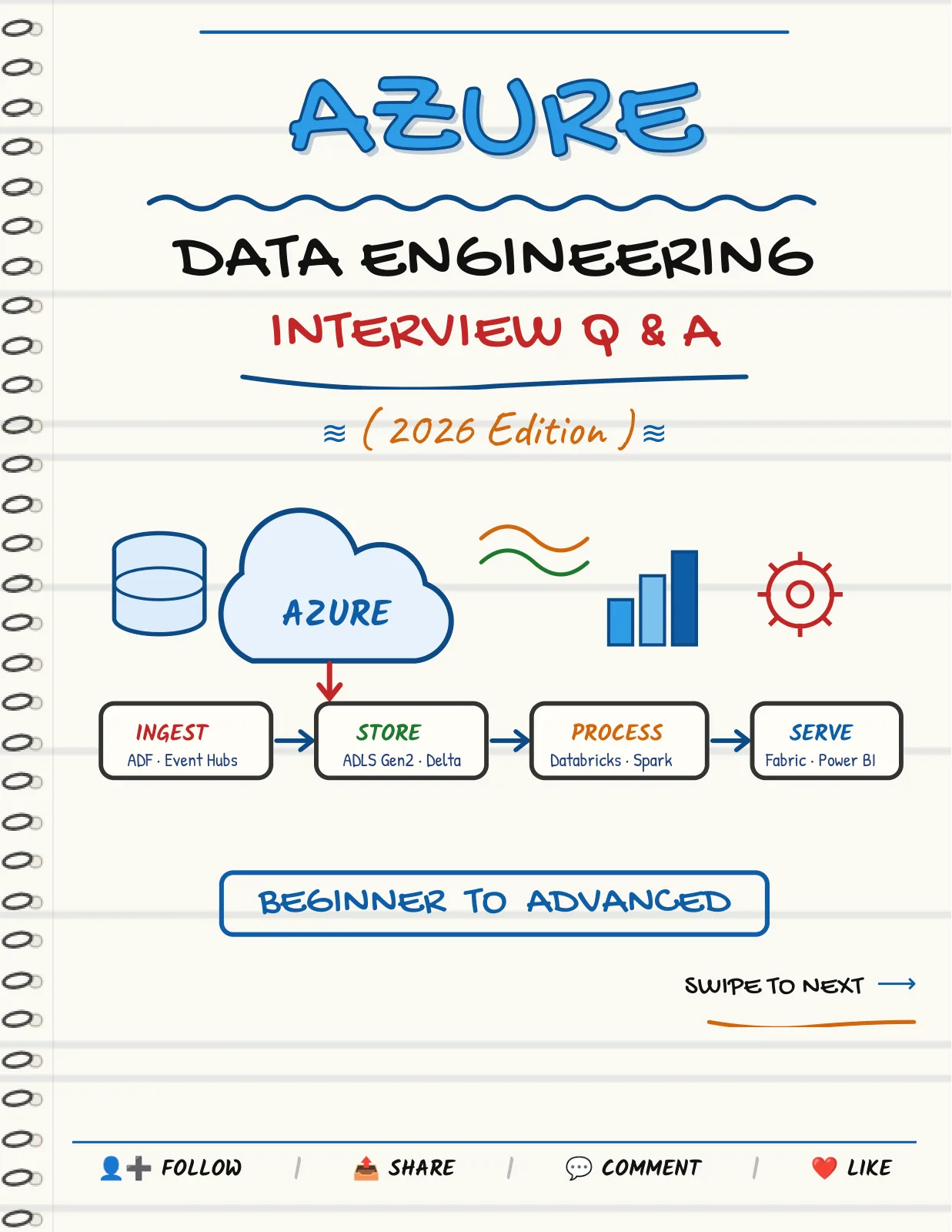 First page of Azure Data Engineering — Interview Notes 2026