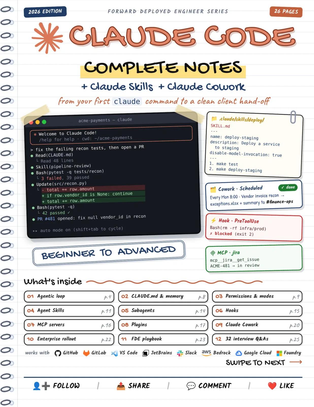 First page of Claude Code, Skills & Cowork — Complete Notes
