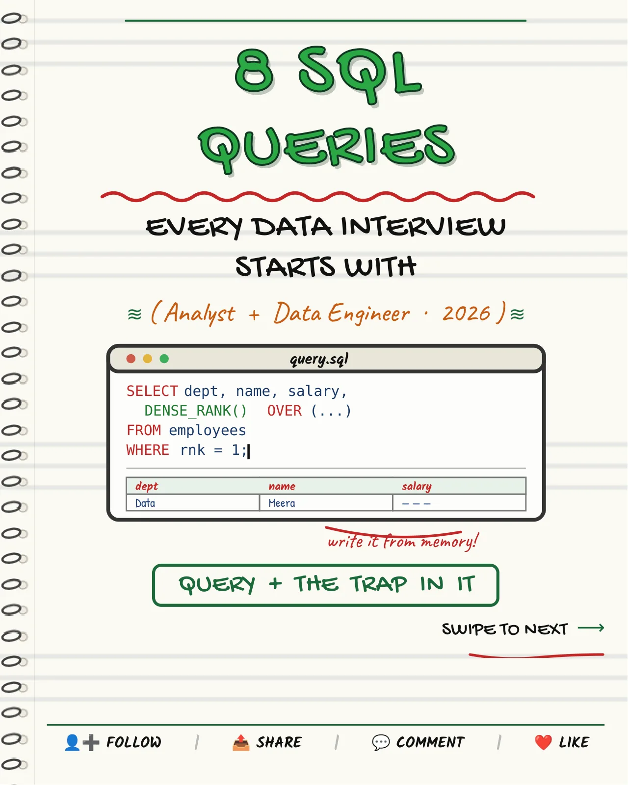 First page of Daily SQL Queries — 99% Asked in Interviews