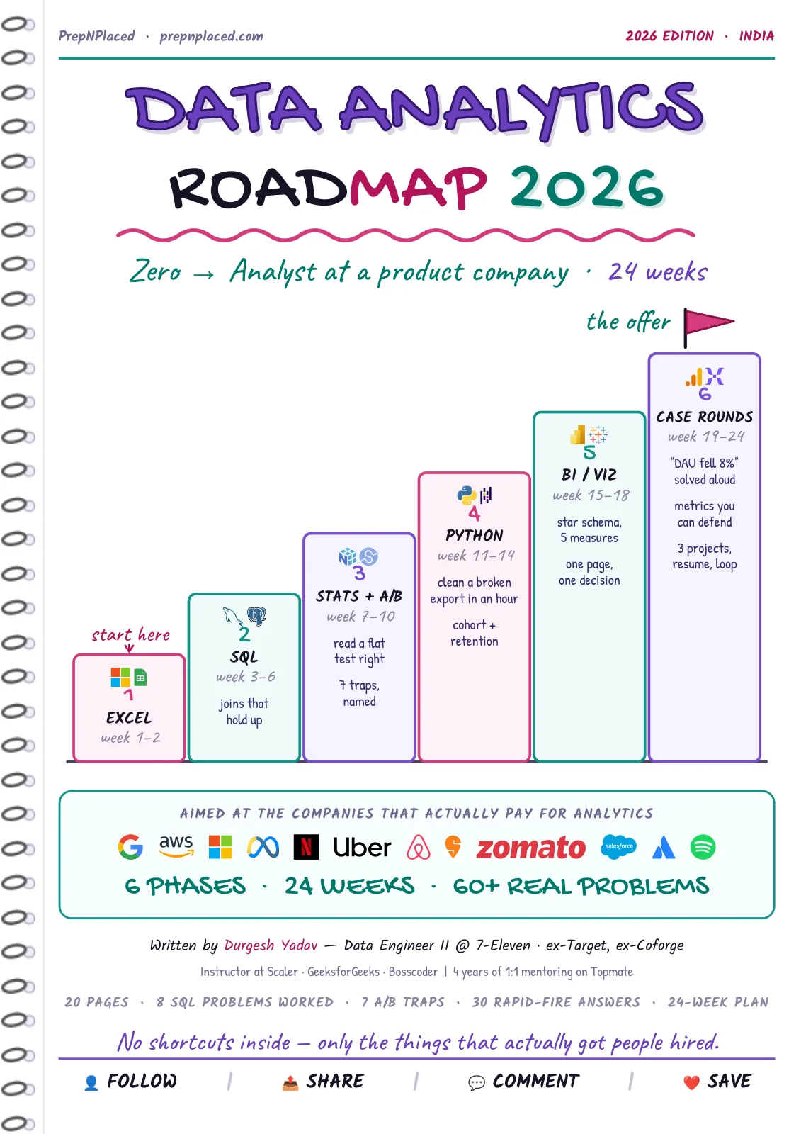 First page of Data Analytics Roadmap 2026
