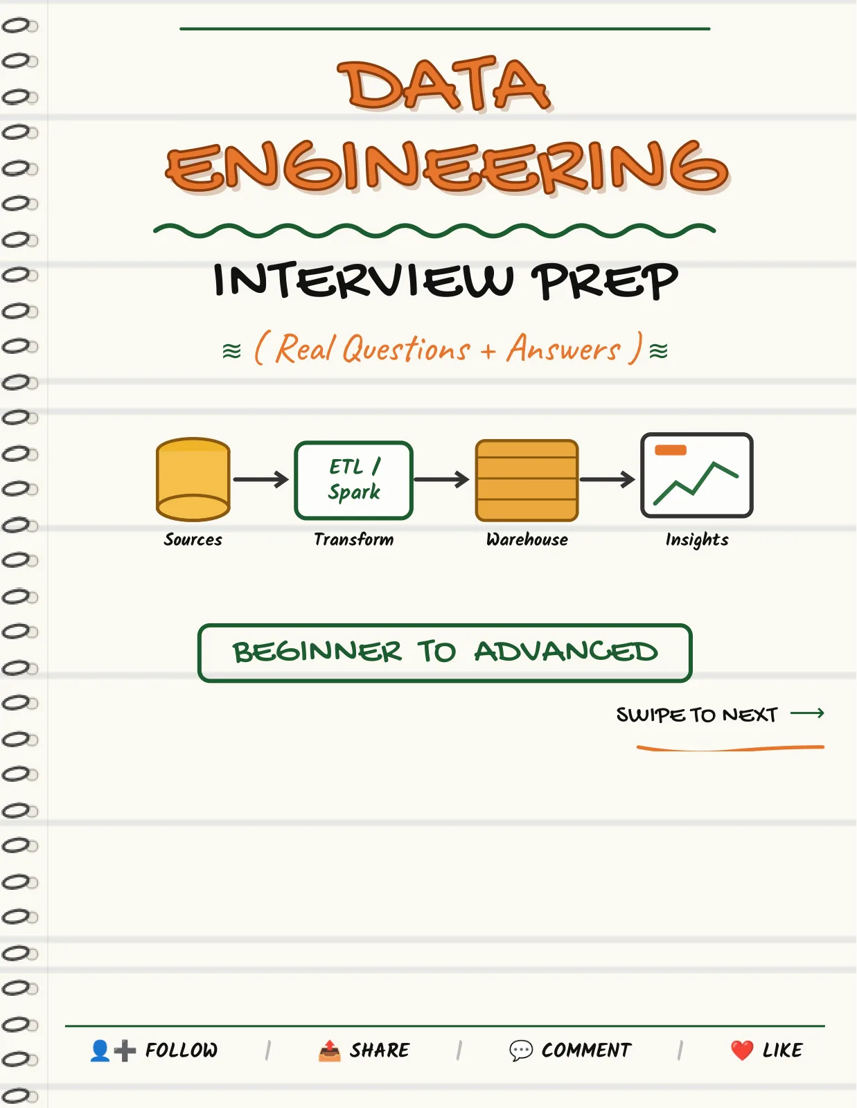 First page of Data Engineering — Interview Prep Notes