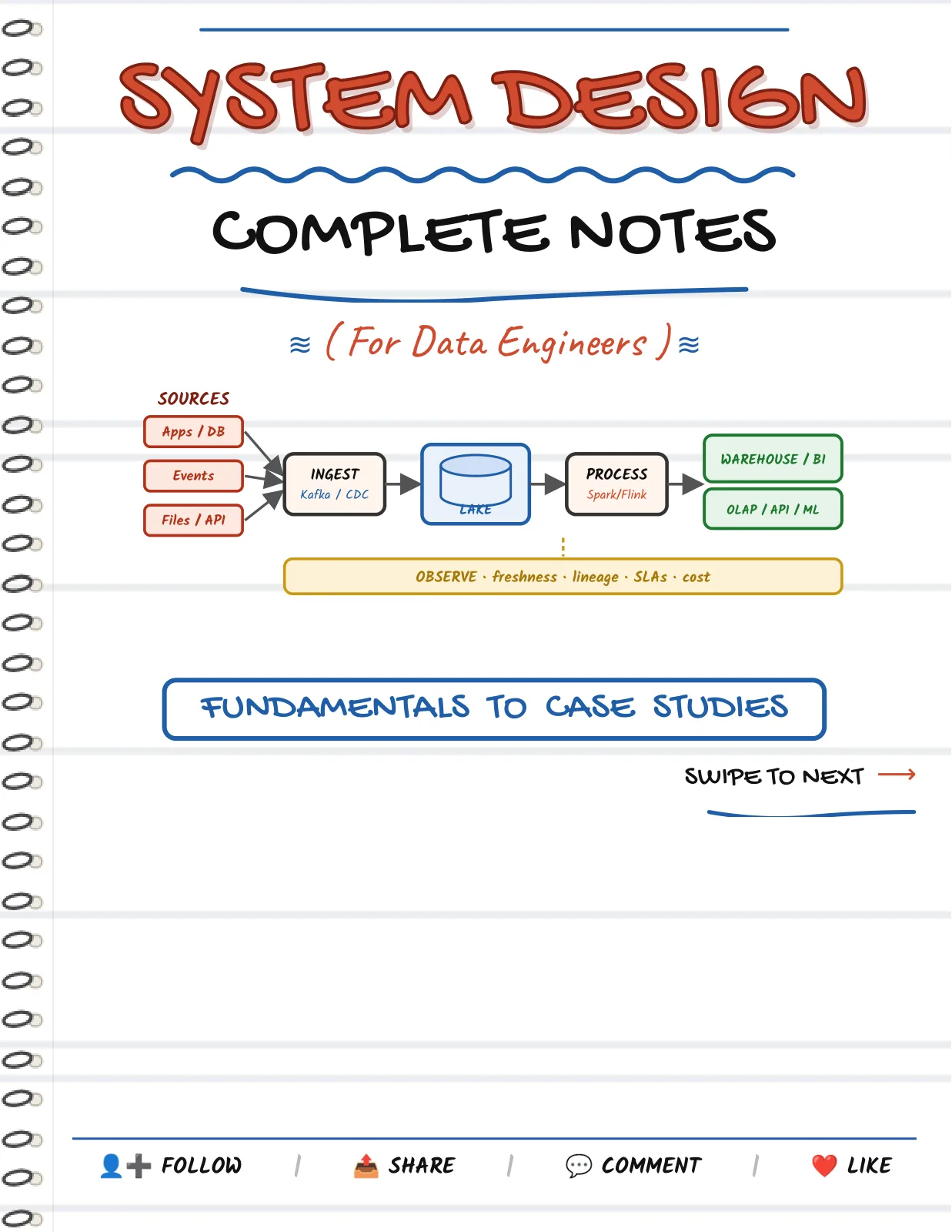 First page of Data Engineering System Design — Complete Notes