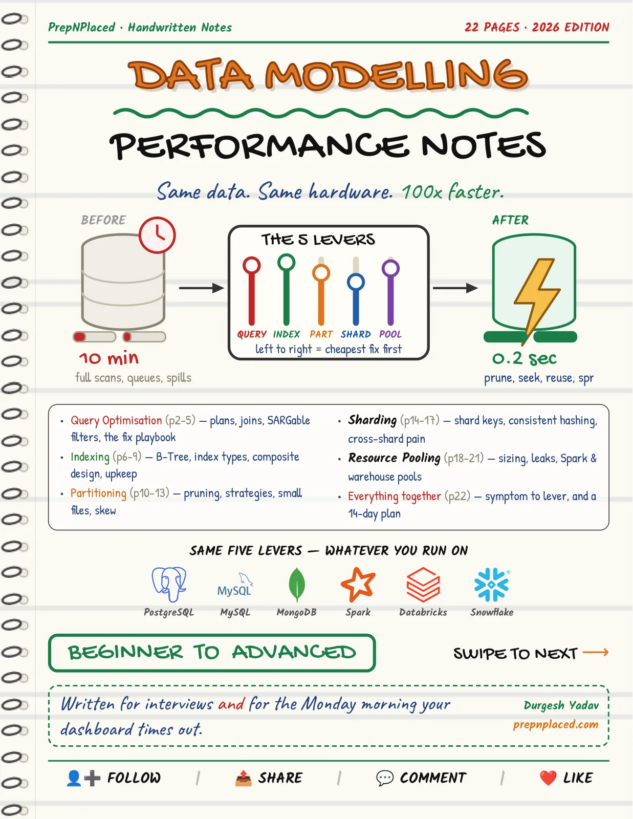 First page of Data Modelling — Performance Notes
