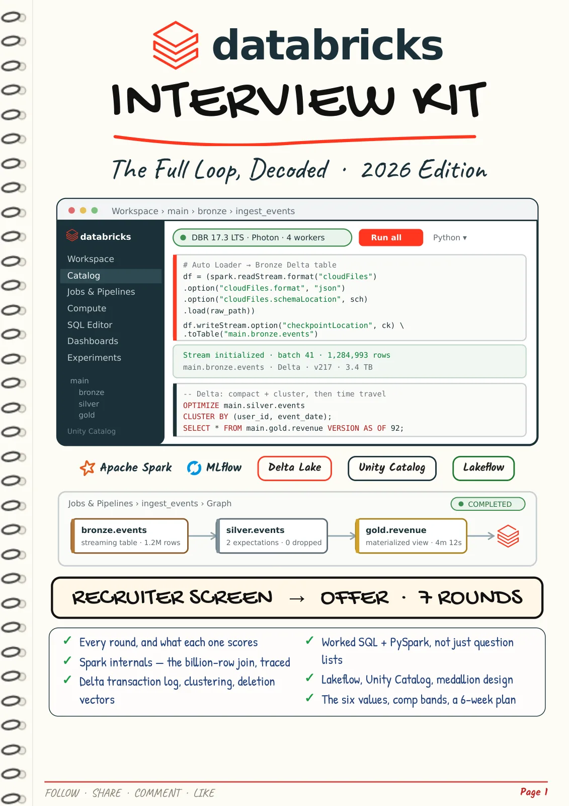 First page of Databricks — Interview Kit 2026