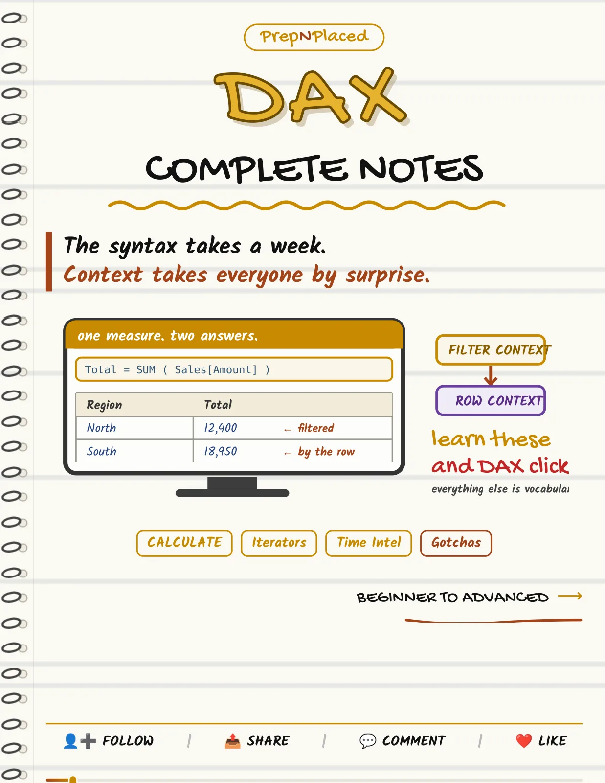 First page of DAX — Complete Notes
