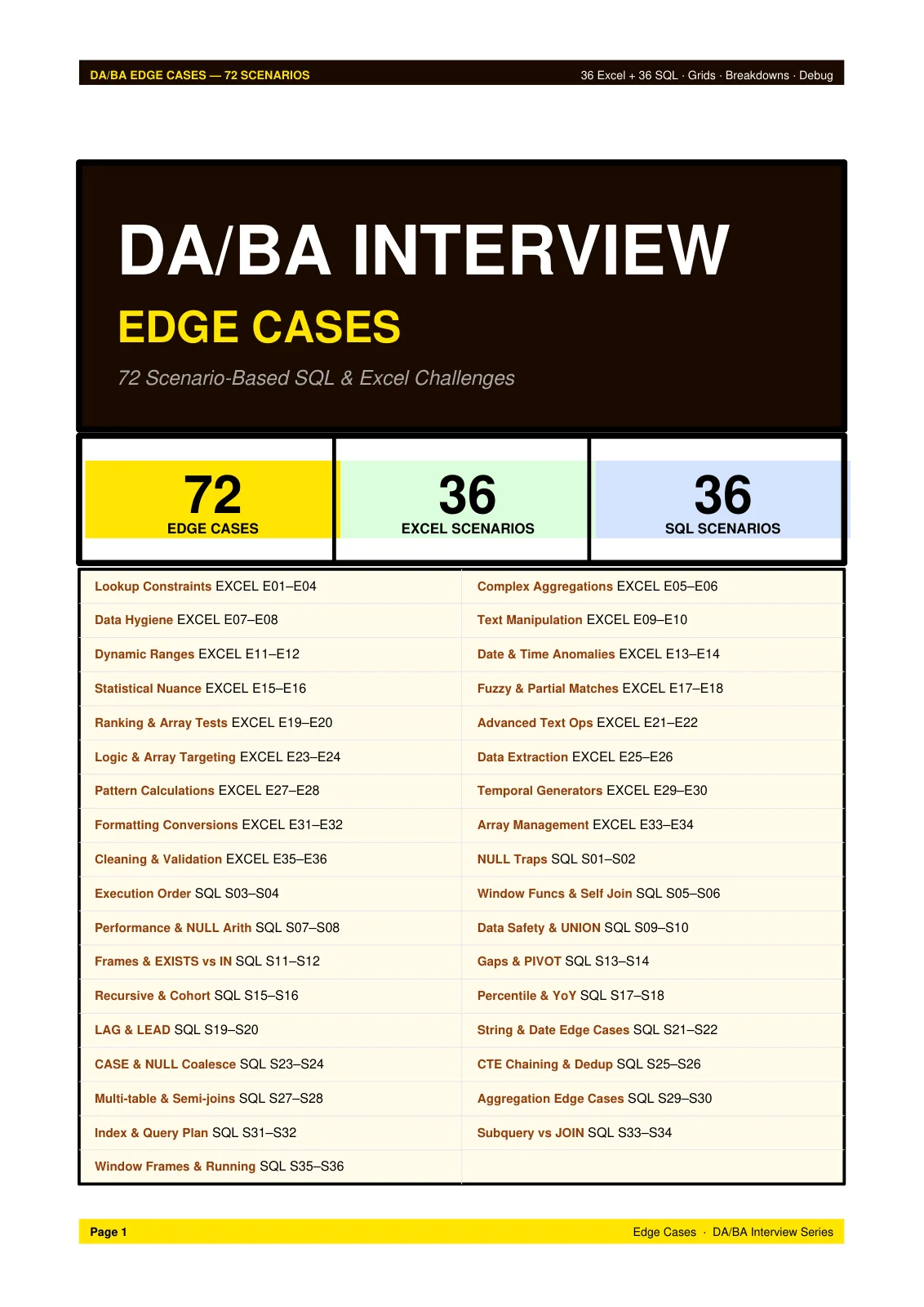 First page of Edge Cases Playbook