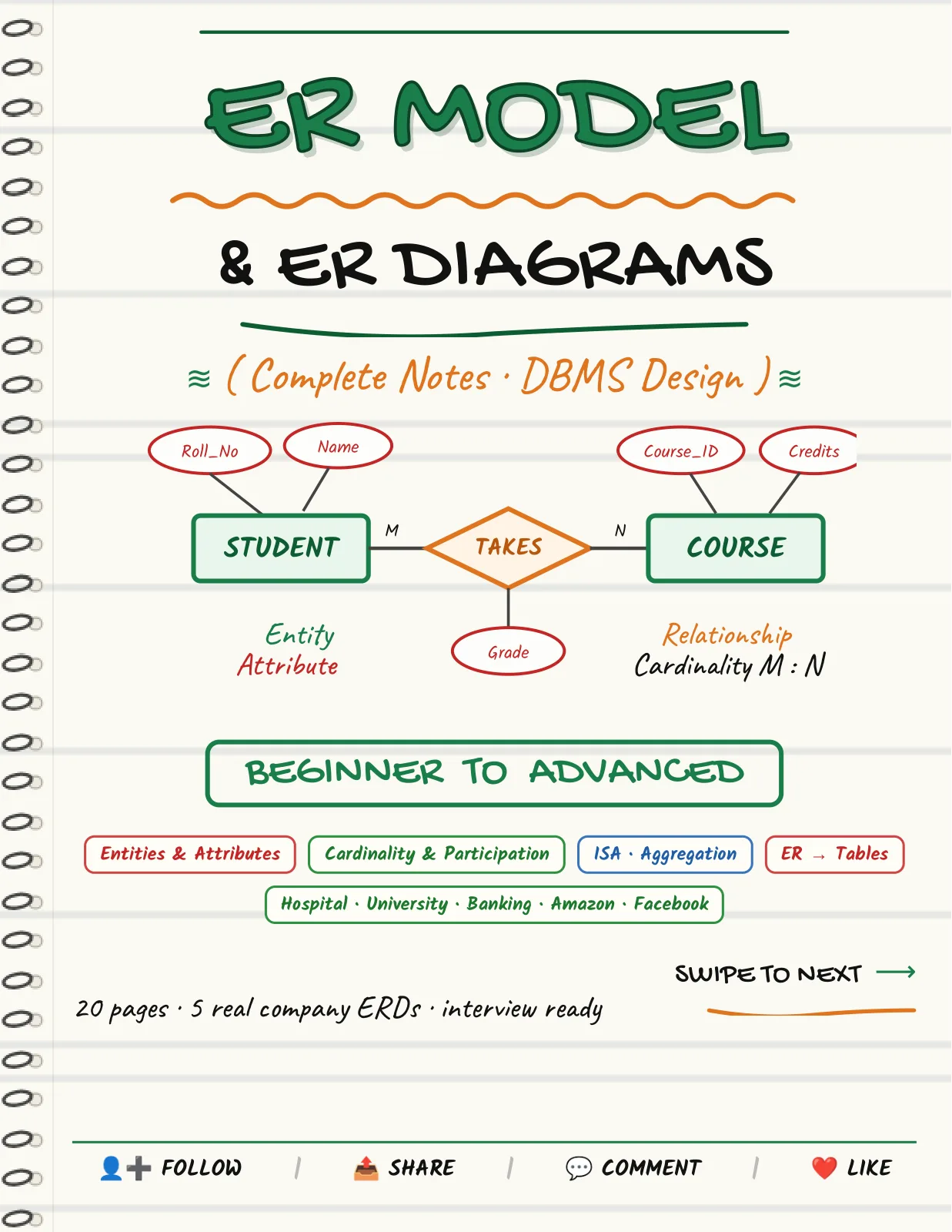 First page of ER Model & ER Diagrams — Complete Notes