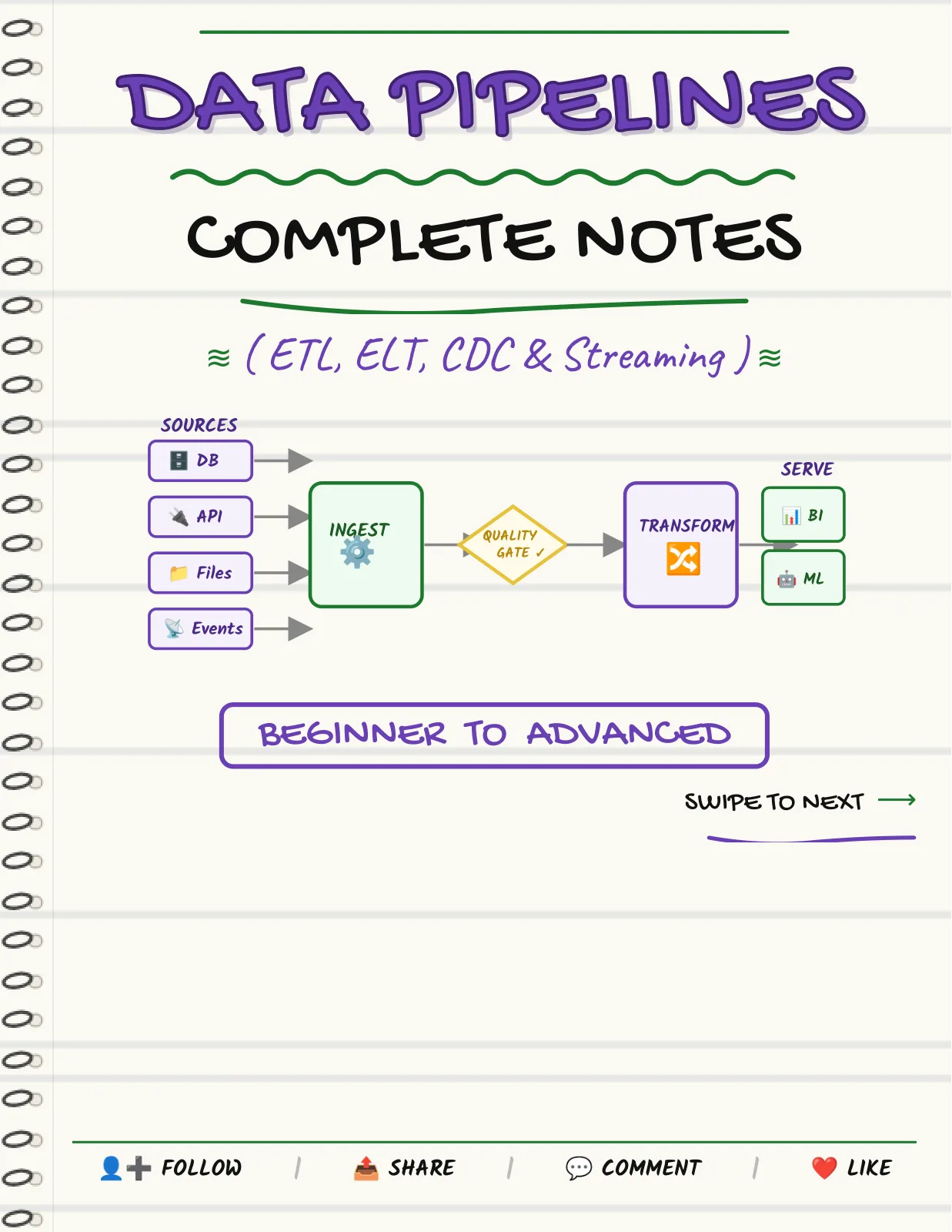 First page of ETL, ELT & Modern Pipelines — Complete Notes