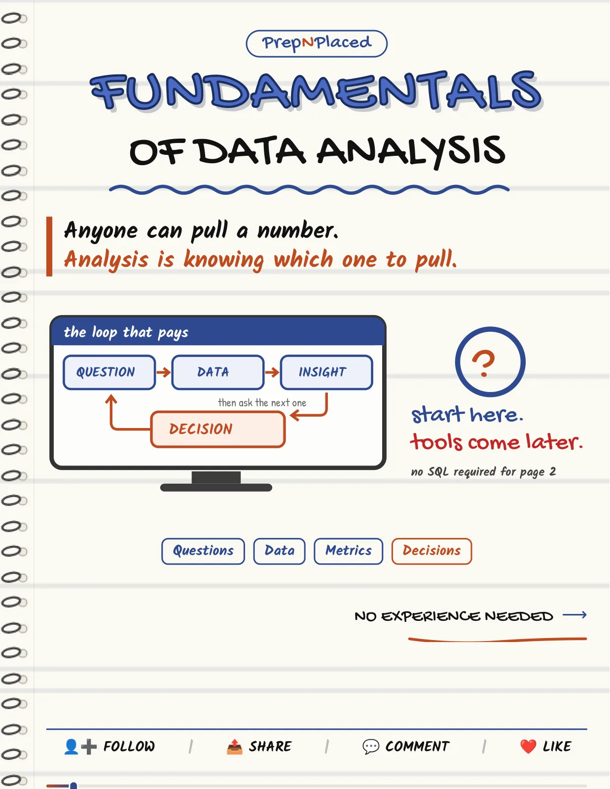 First page of Fundamentals of Data Analysis