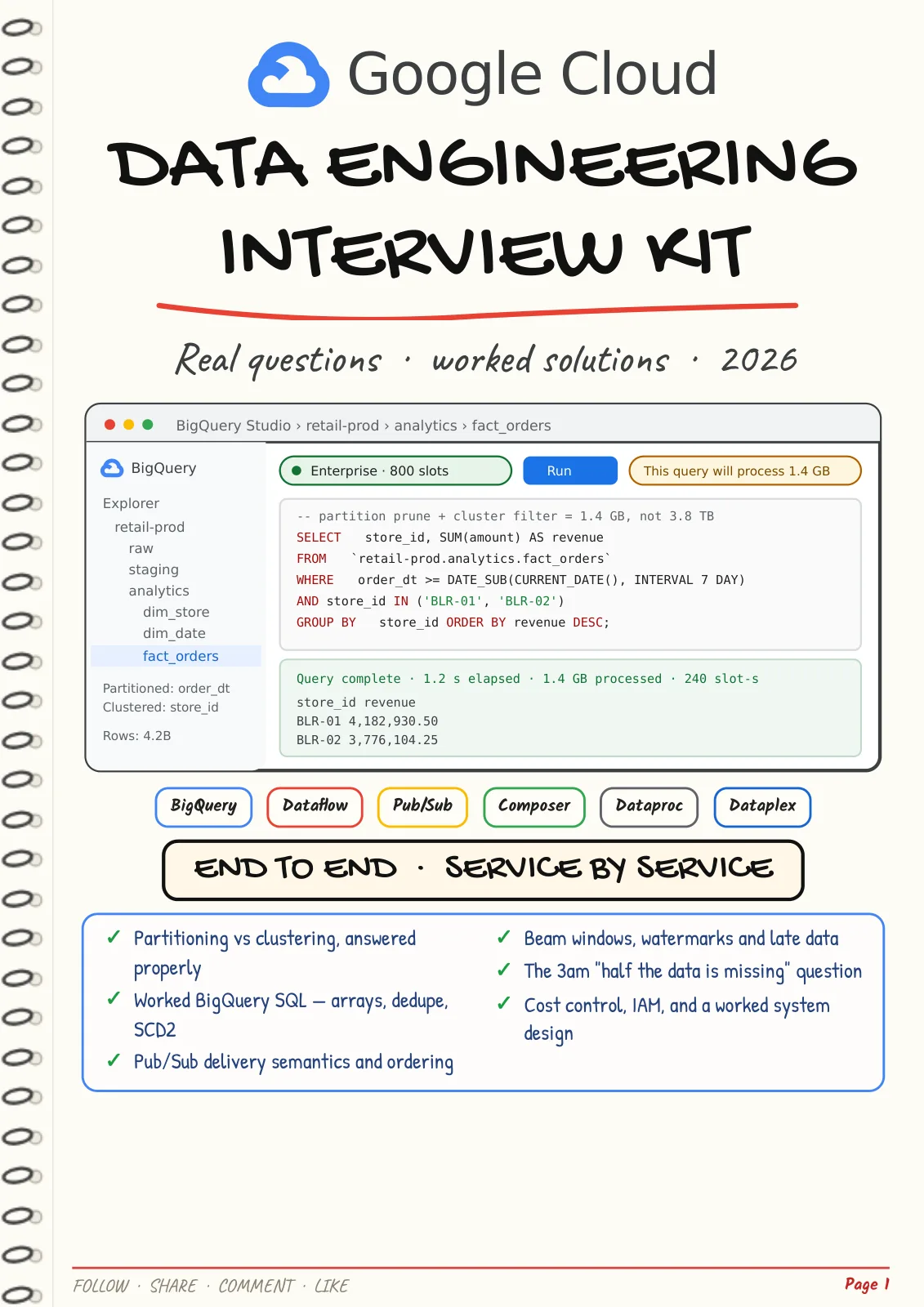 First page of Google Cloud Data Engineering — Interview Kit 2026